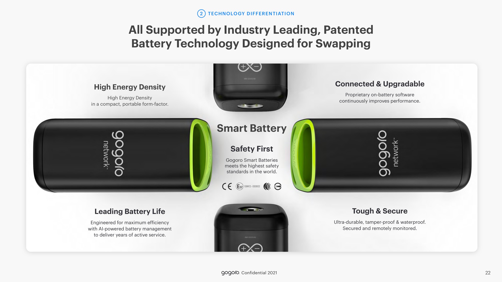 all supported by industry leading patented battery technology designed for swapping smart battery | Gogoro