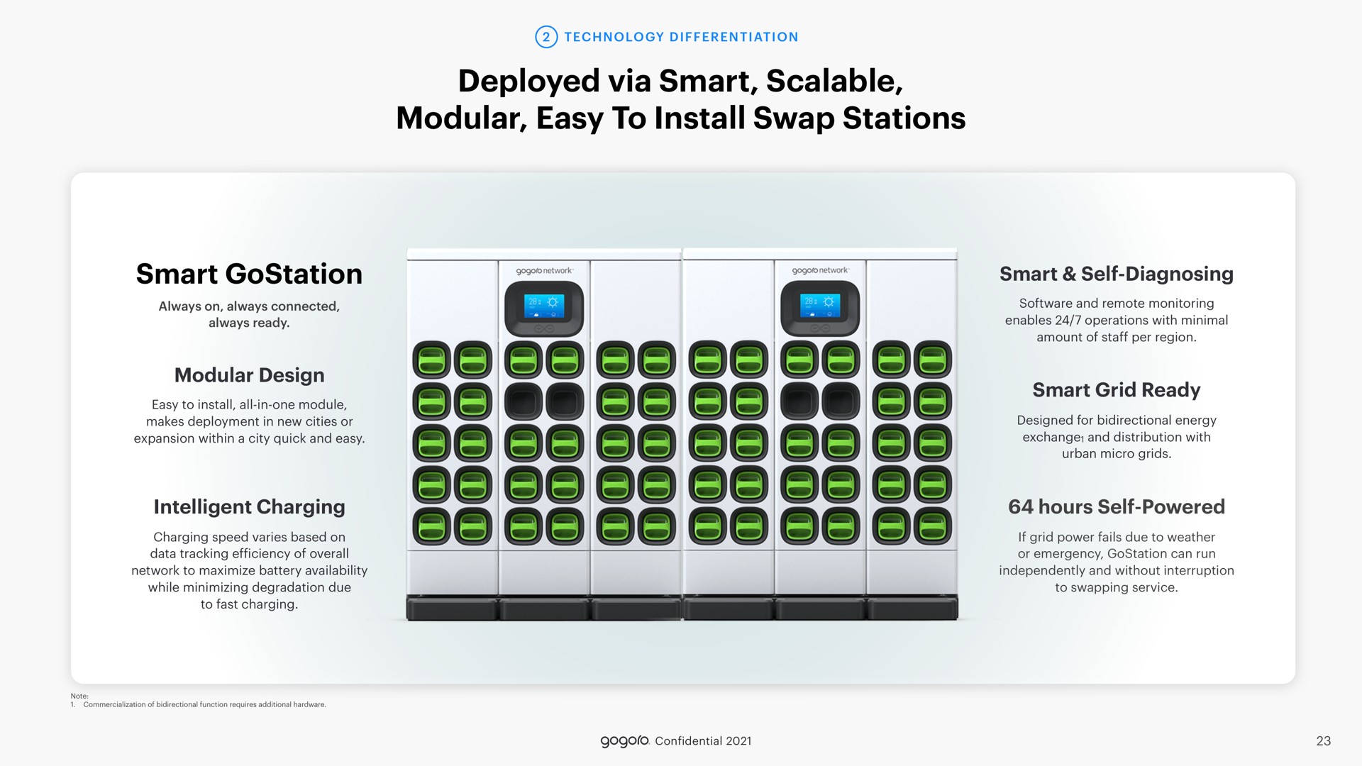 deployed via smart scalable modular easy to install swap stations smart | Gogoro