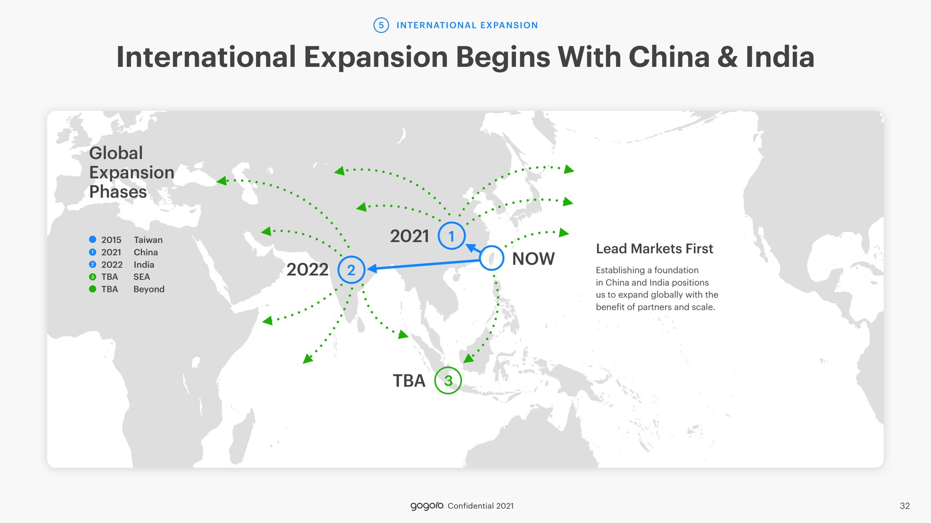 international expansion begins with china | Gogoro