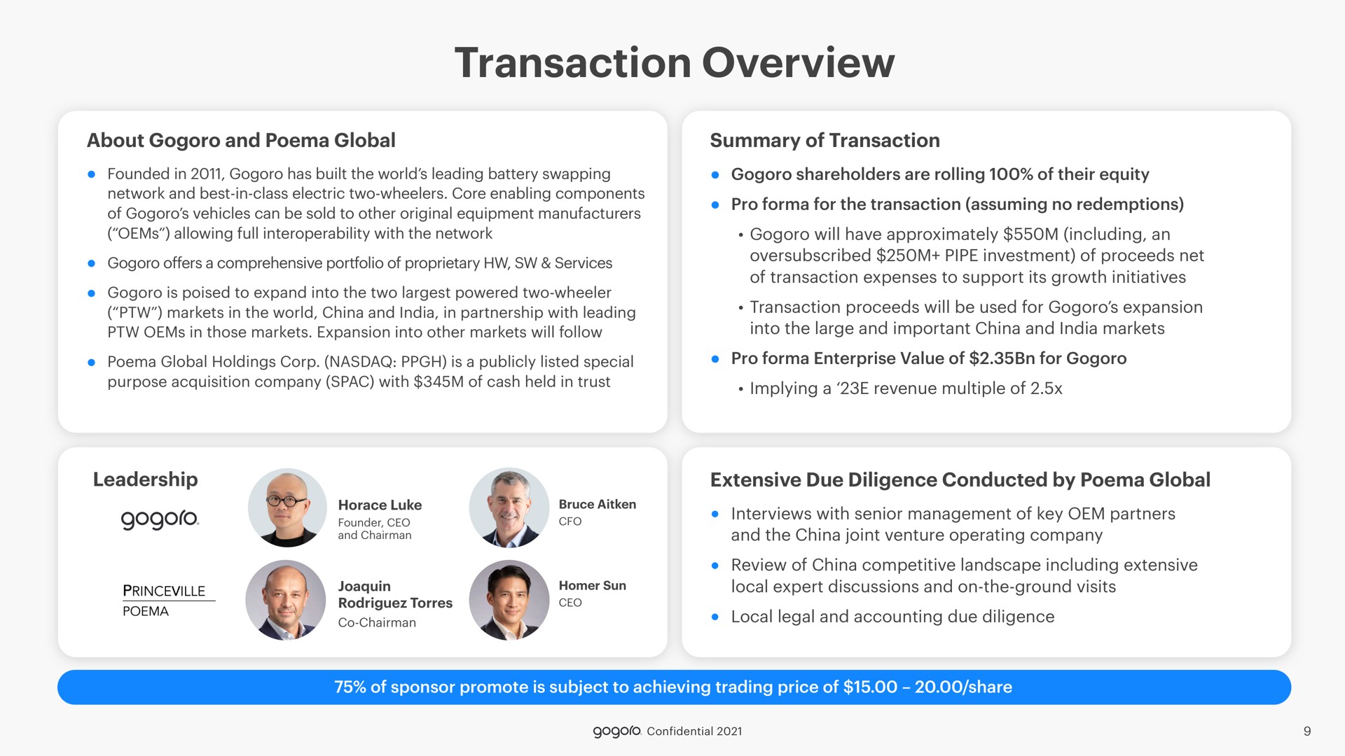 transaction overview | Gogoro