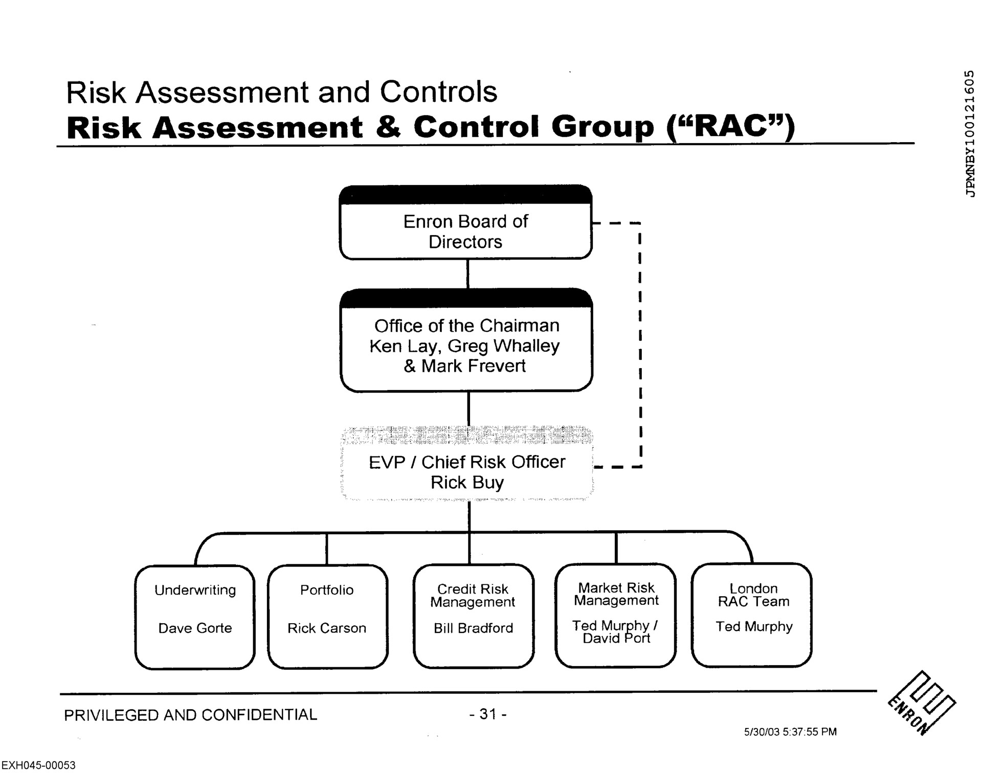 risk assessment and controls risk assessment control group chief risk officer | Enron