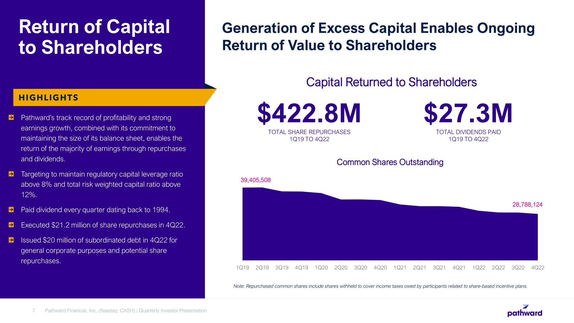 return of capital to shareholders generation of excess capital enables ongoing return of value to shareholders capital returned to shareholders | Pathward Financial
