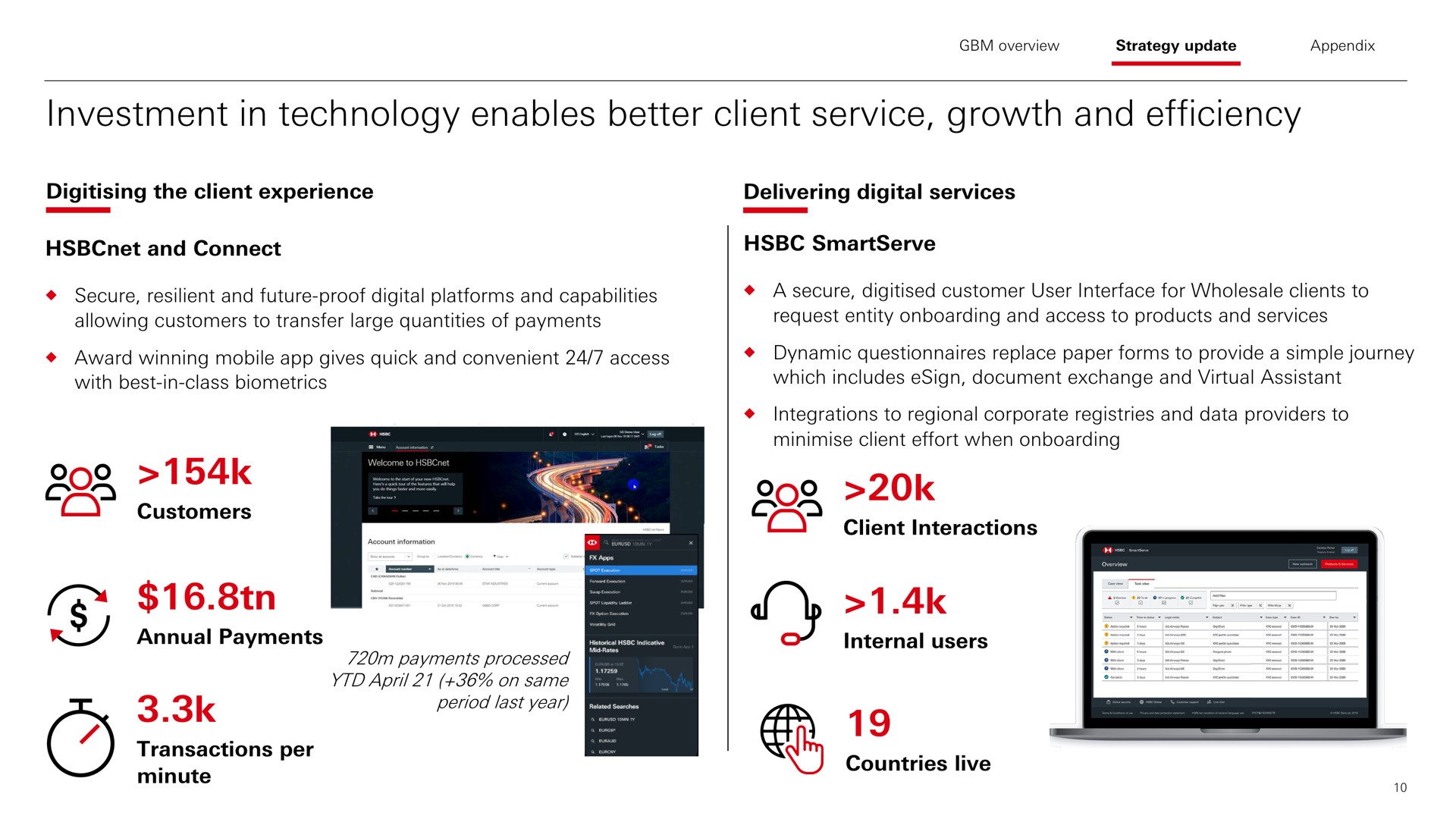 investment in technology enables better client service growth and efficiency | HSBC
