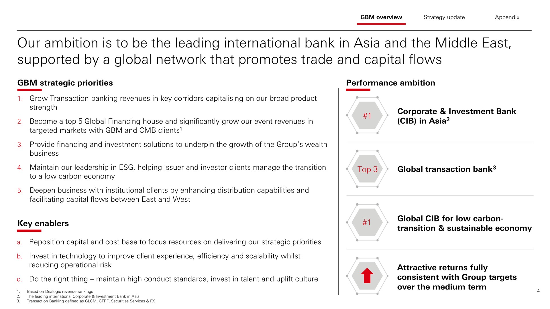 our ambition is to be the leading international bank in and the middle east supported by a global network that promotes trade and capital flows | HSBC