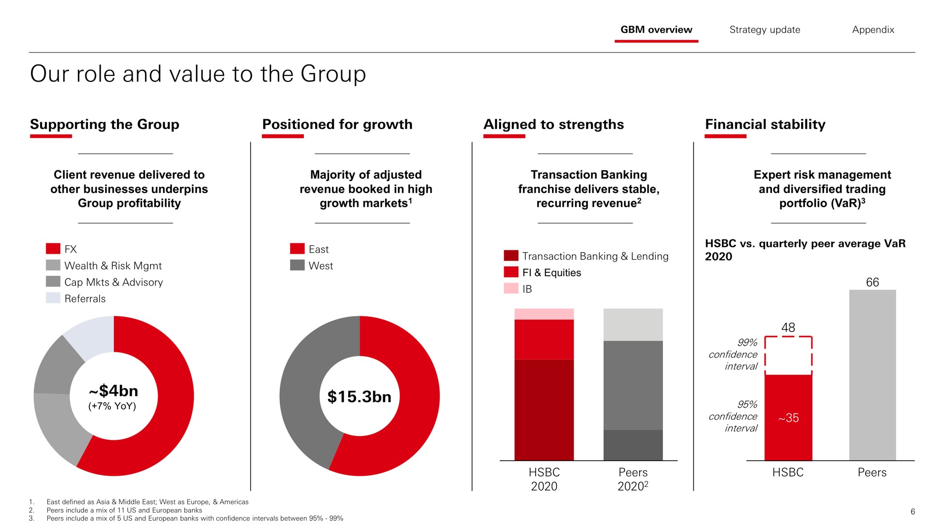 our role and value to the group | HSBC