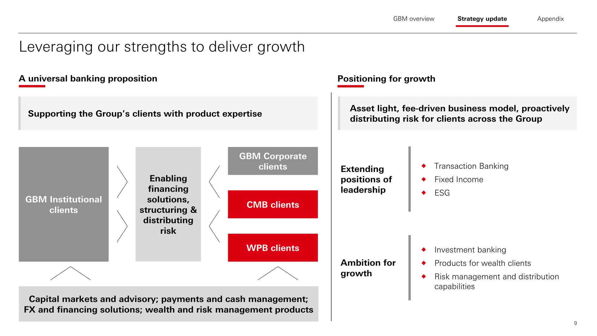 leveraging our strengths to deliver growth financing leadership | HSBC