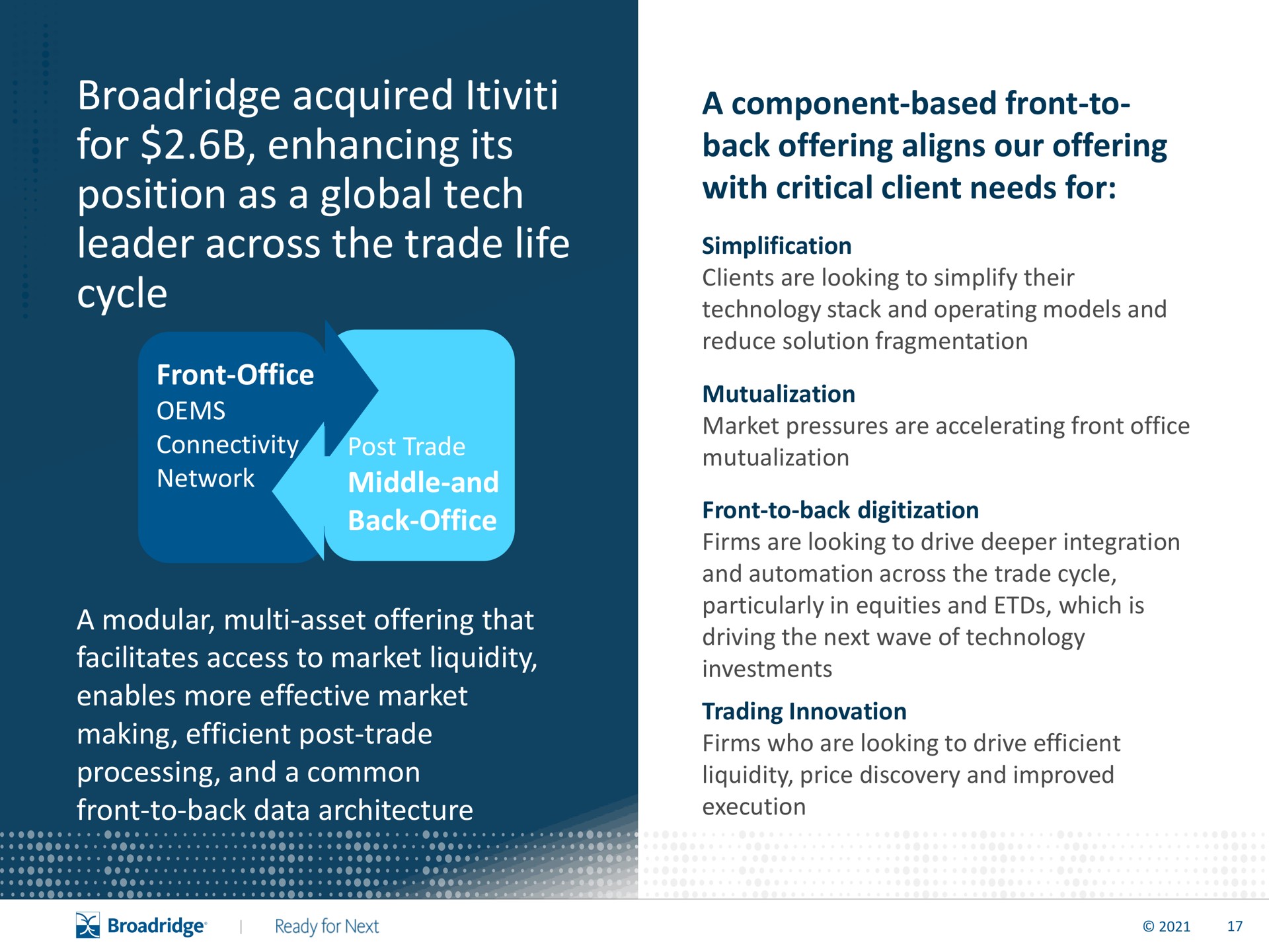 acquired for enhancing its position as a global tech leader across the trade life cycle | Broadridge Financial Solutions