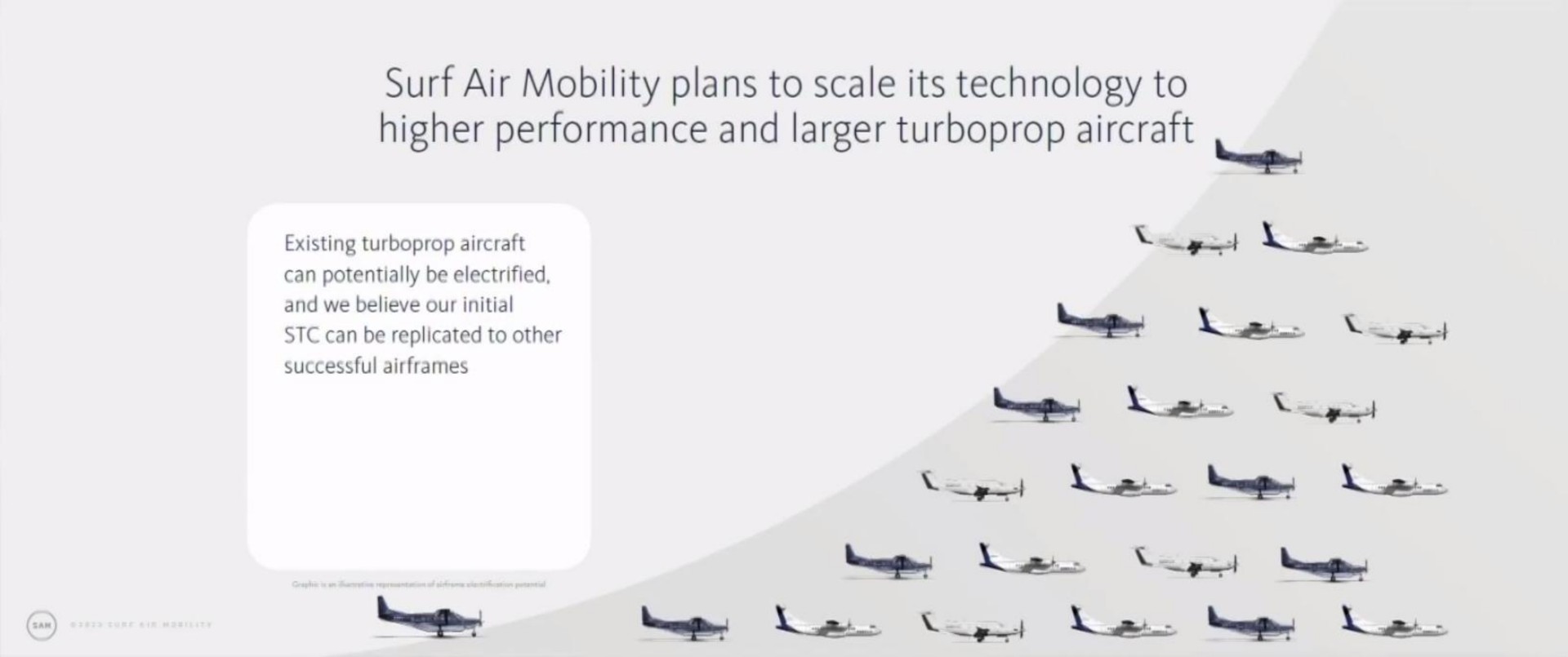 surf air mobility plans to scale its technology to higher performance and aircraft bene existing aircraft can potentially be electrified and we believe our initial can be replicated to other successful airframes i yas a mage | Surf Air