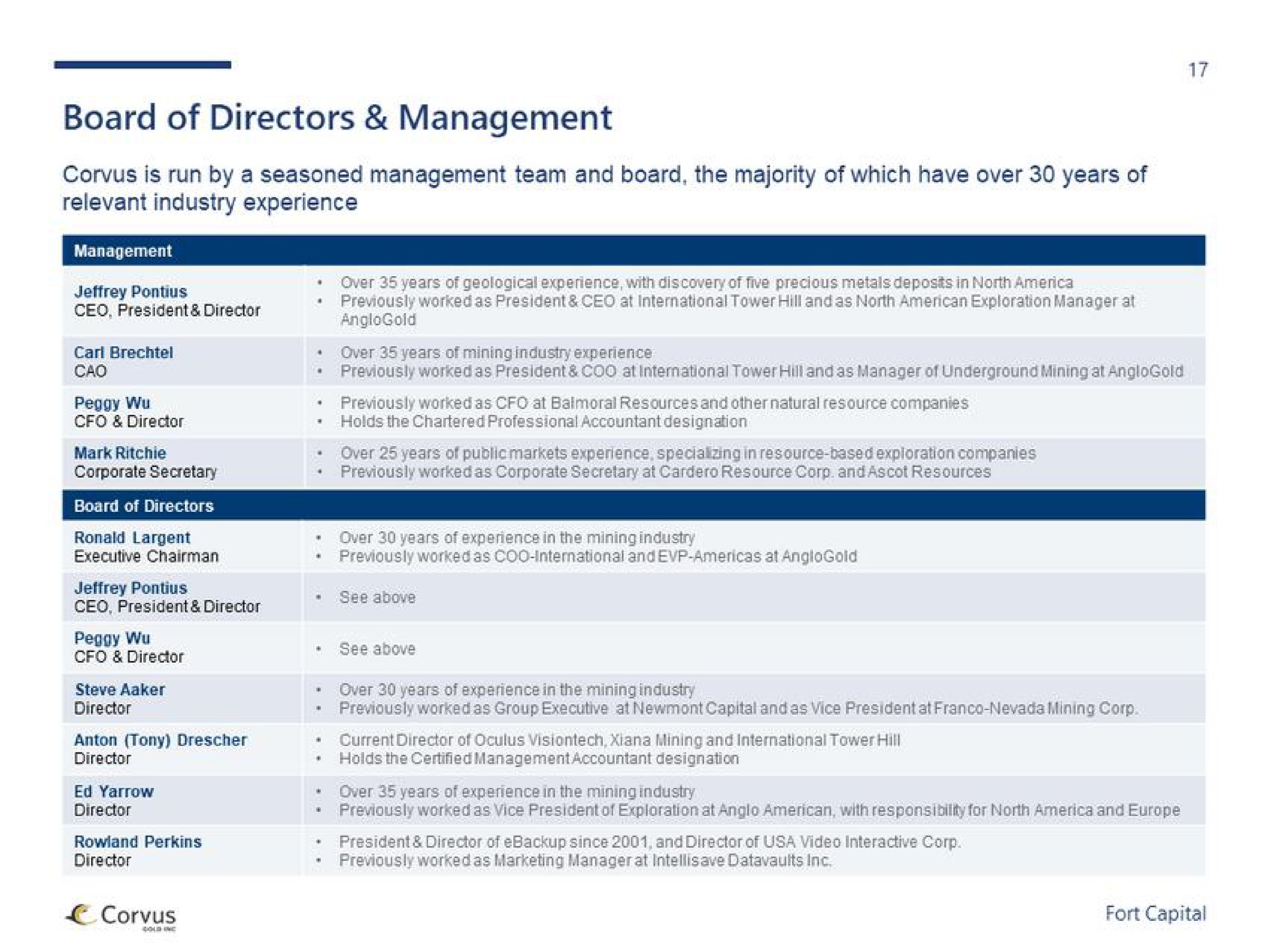 board of directors management | Fort Capital