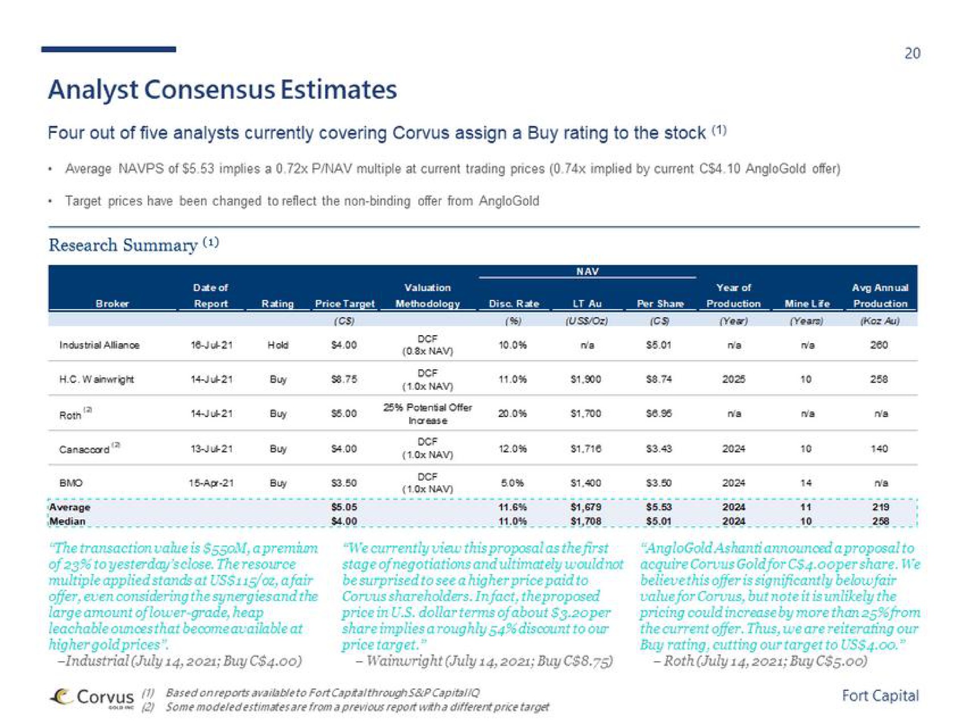 analyst consensus estimates | Fort Capital