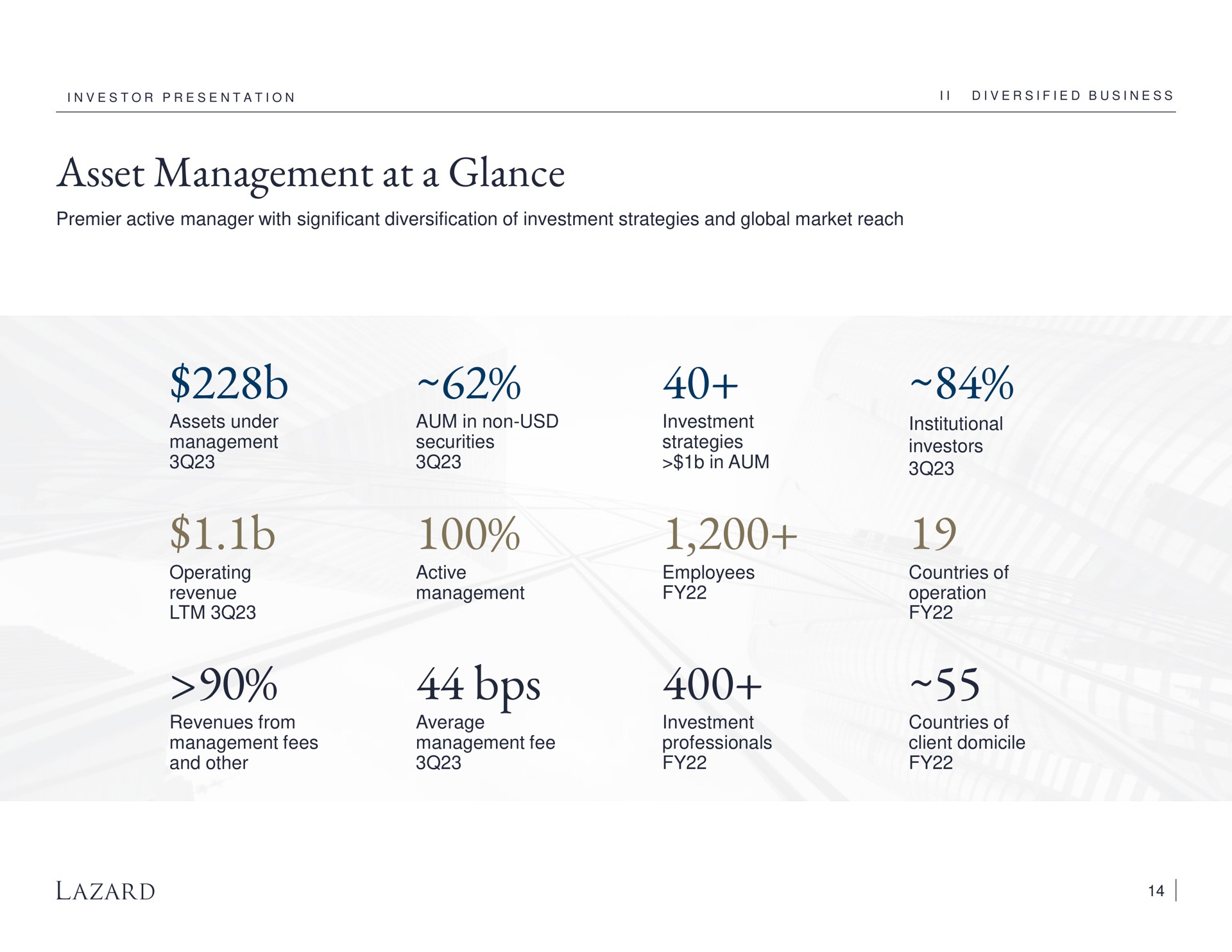 asset management at a glance cod | Lazard