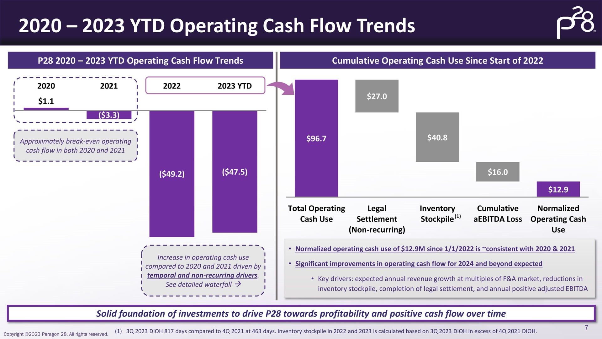 operating cash flow trends | Paragon28