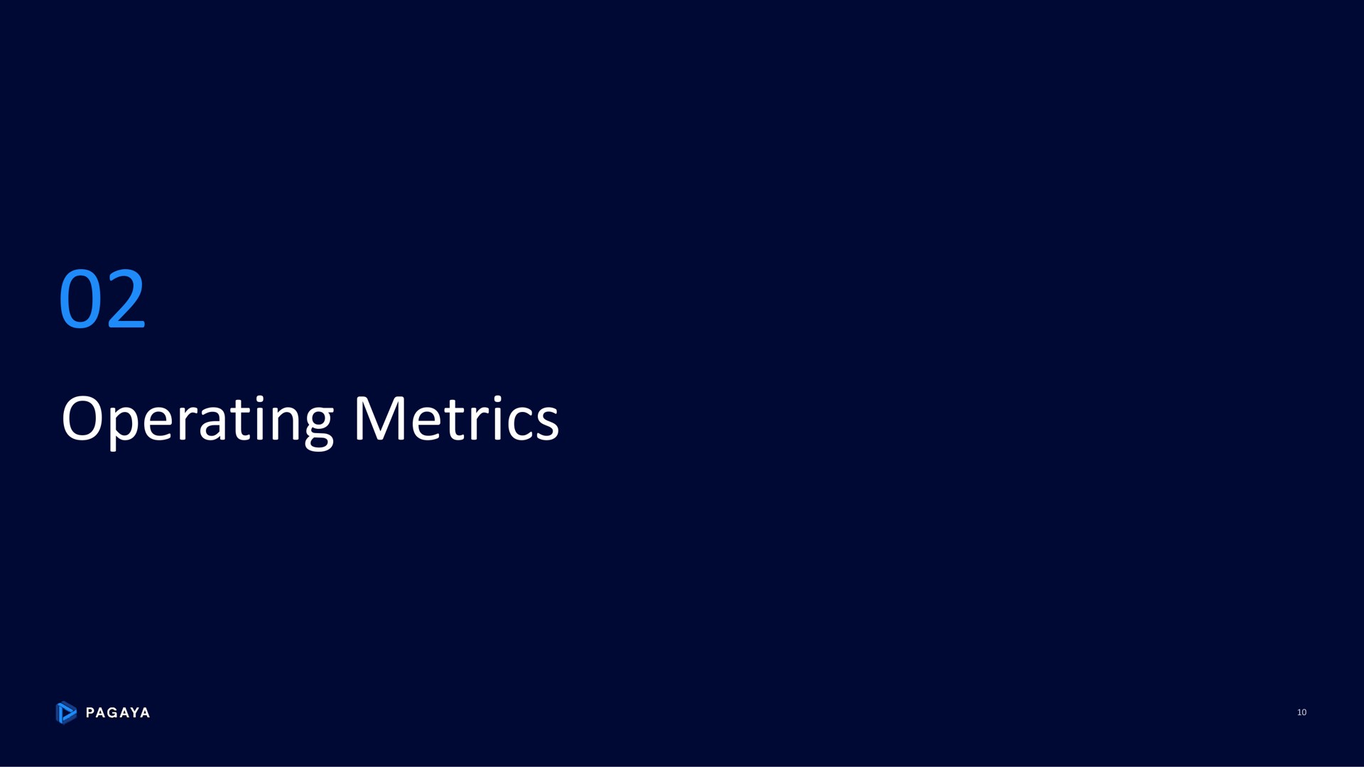 operating metrics | Pagaya