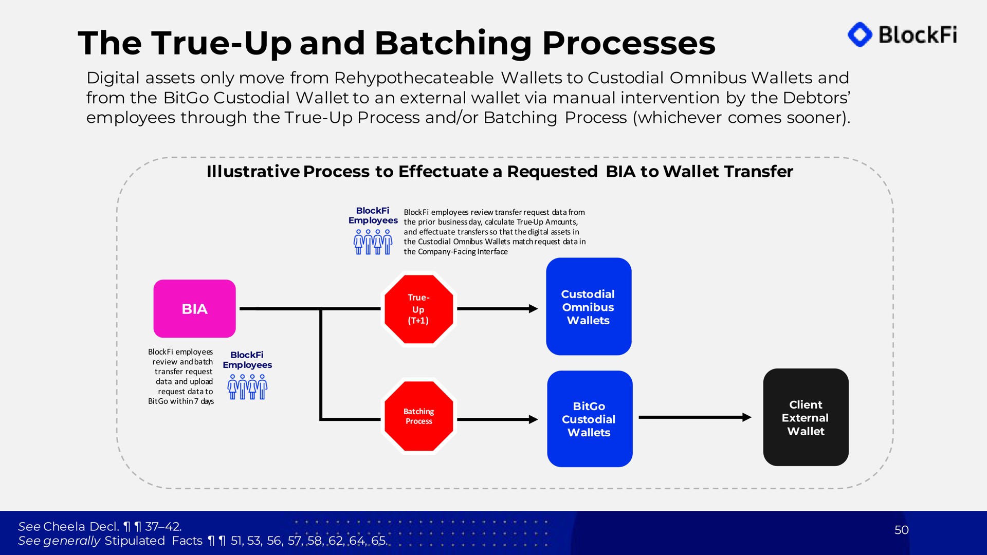 the true up and batching processes | BlockFi