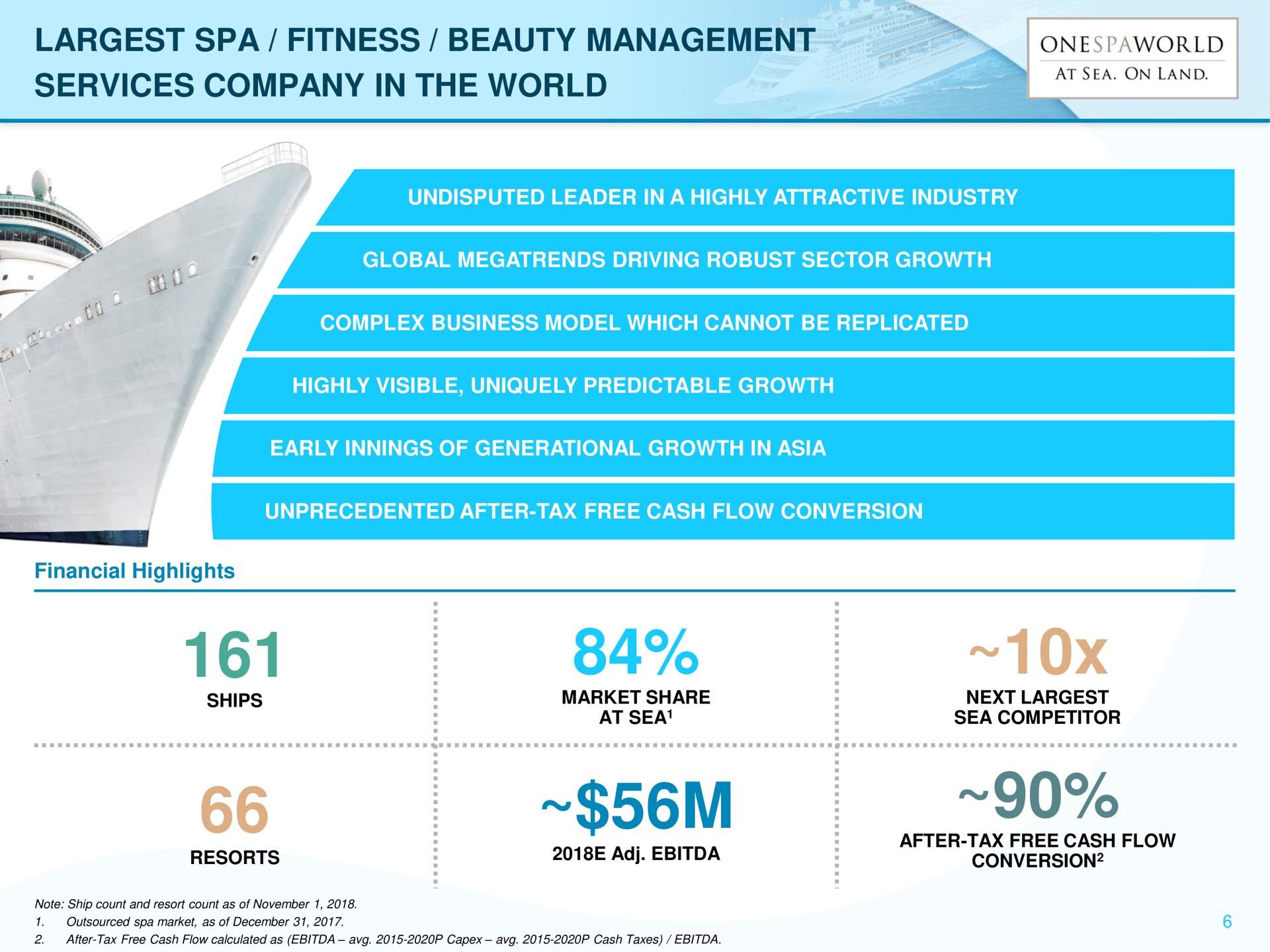 spa fitness beauty management services company in the world | OnesSpaWorld
