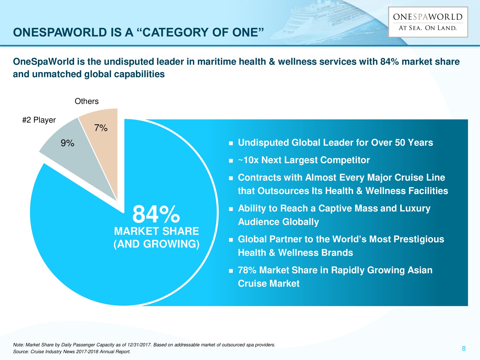 is a category of one market share and growing | OnesSpaWorld