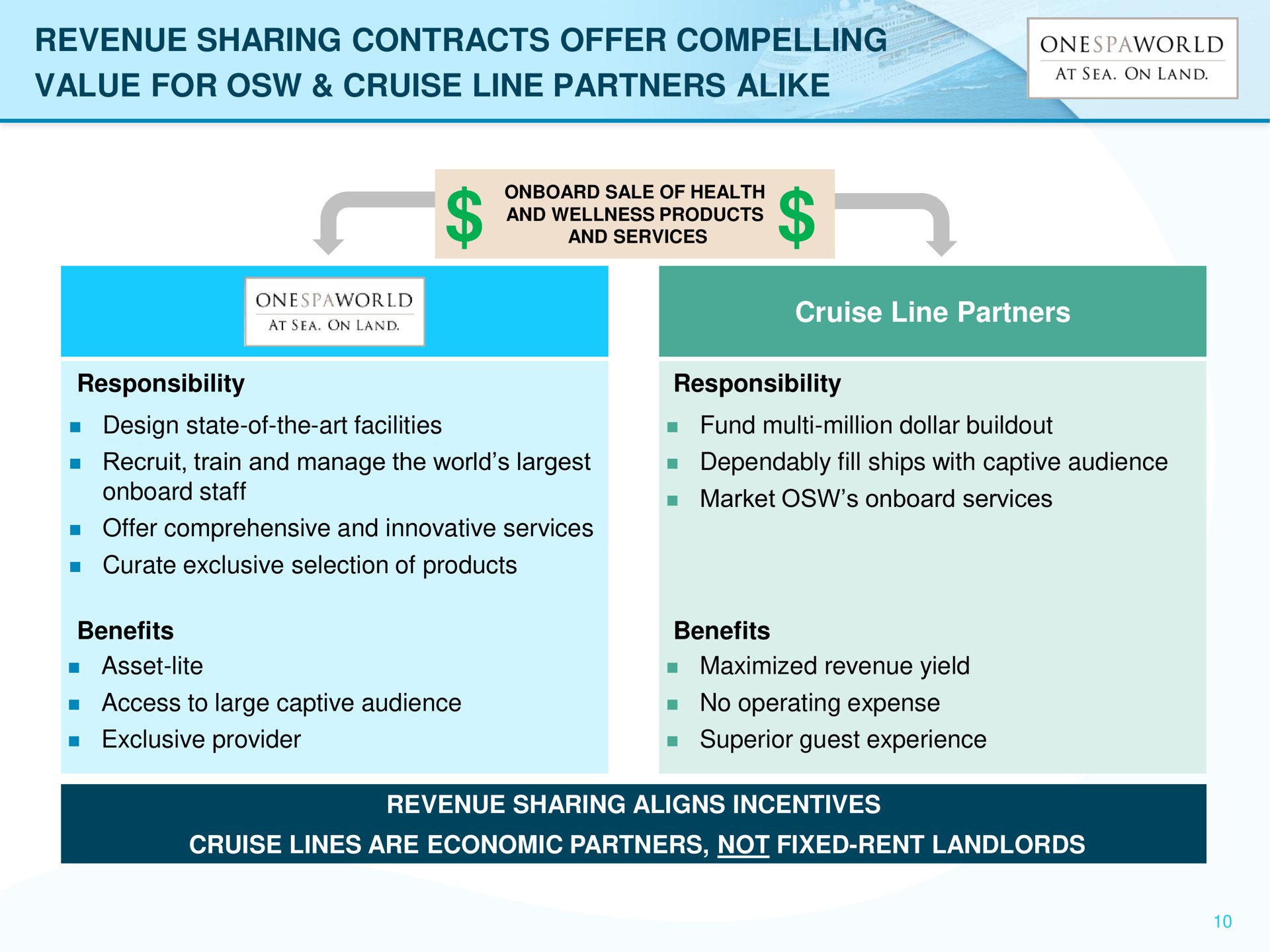 revenue sharing contracts offer compelling value for cruise line partners alike cruise line partners on tang | OnesSpaWorld