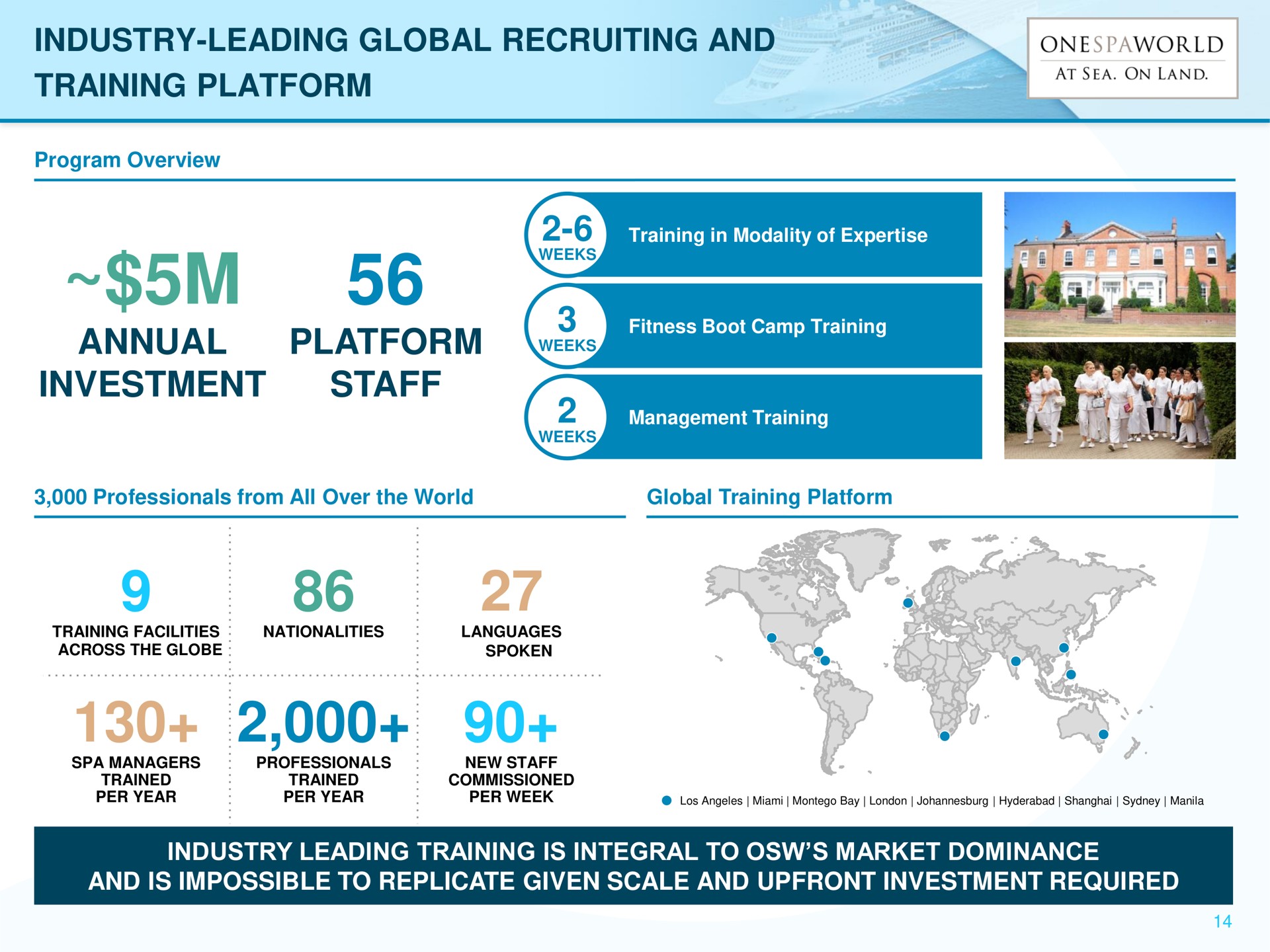 industry leading global recruiting and training platform annual investment platform staff a on land my | OnesSpaWorld