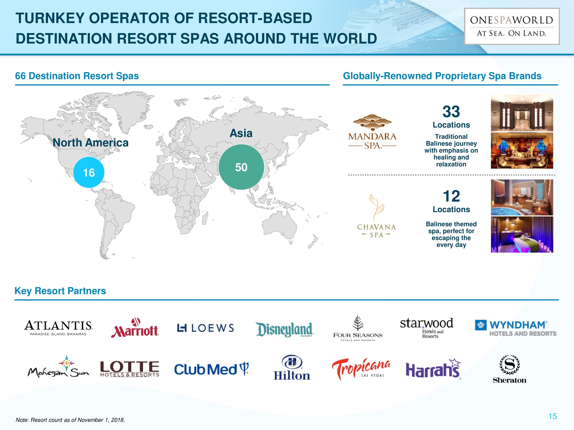 turnkey operator of resort based destination resort spas around the world melee i | OnesSpaWorld