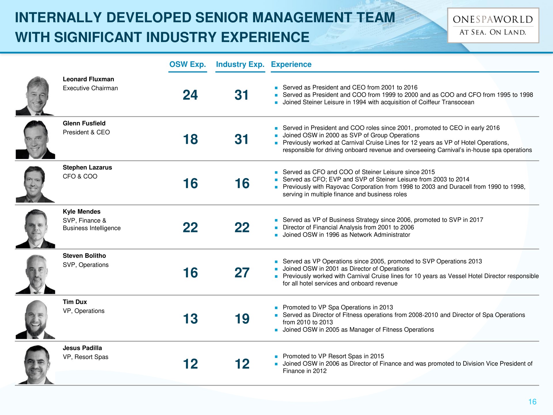 internally developed senior management team with significant industry experience | OnesSpaWorld