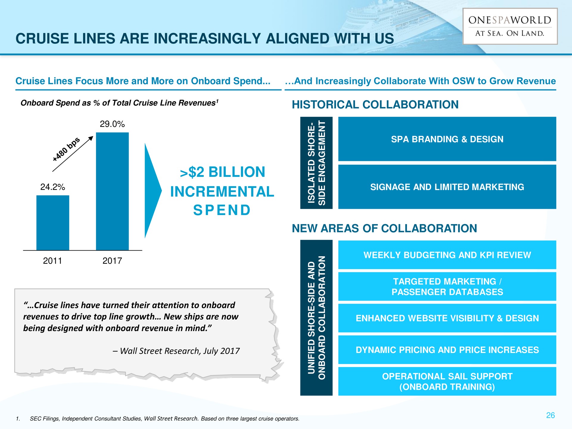 cruise lines are increasingly aligned with us billion incremental spend age | OnesSpaWorld