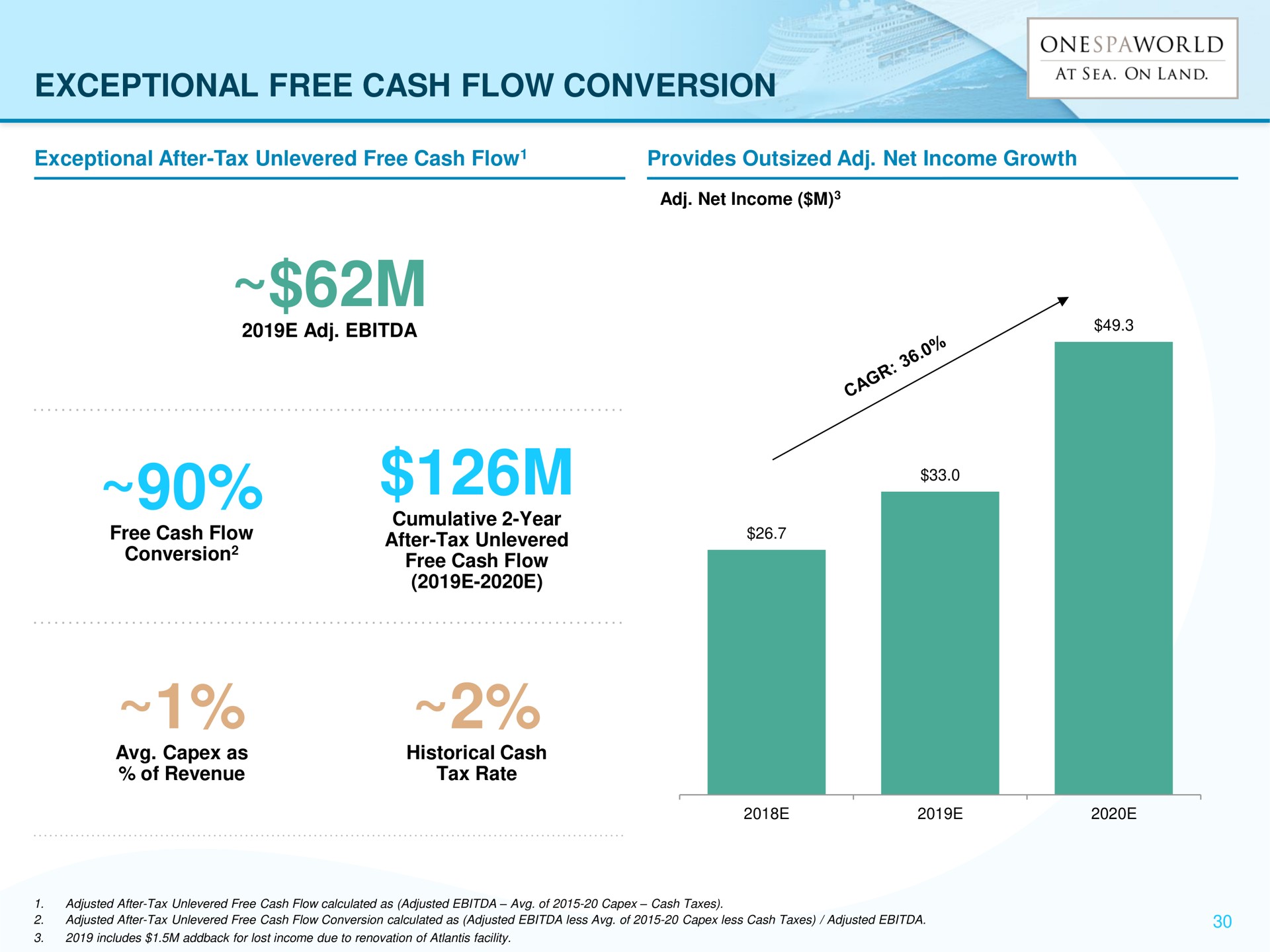 exceptional free cash flow conversion | OnesSpaWorld