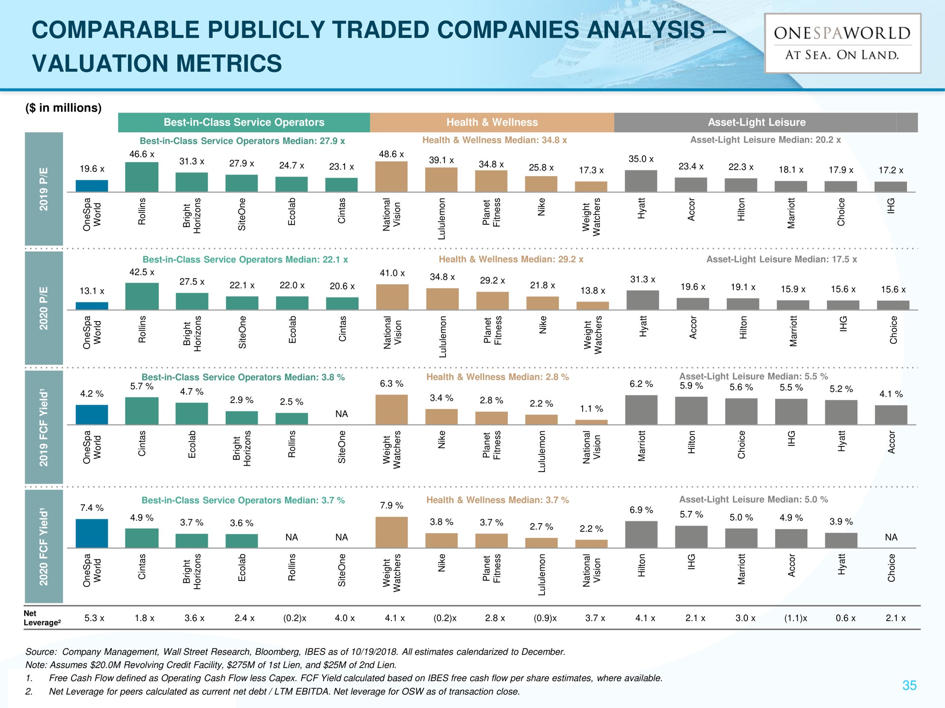 comparable publicly traded companies analysis valuation metrics | OnesSpaWorld