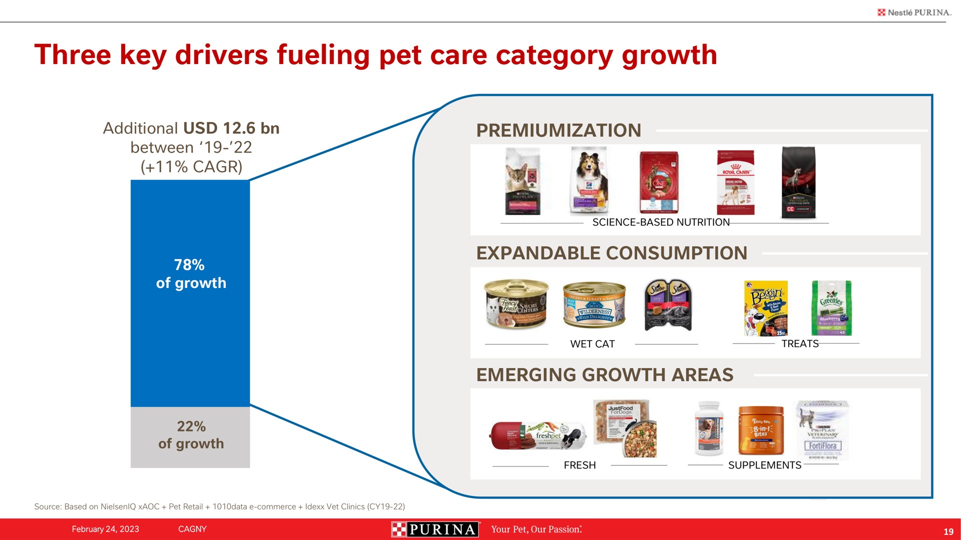 three key drivers fueling pet care category growth | Nestle