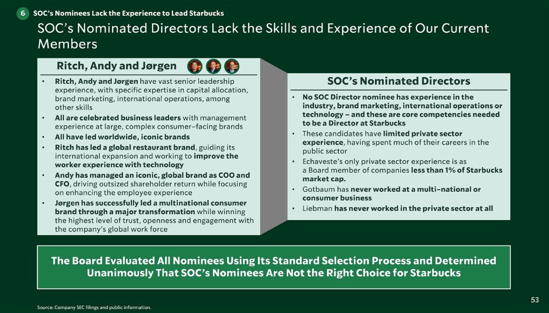soc nominated directors lack the skills and experience of our current members i the board evaluated all nominees using its standard selection process and determined unanimously that soc nominees are not the right choice for | Starbucks