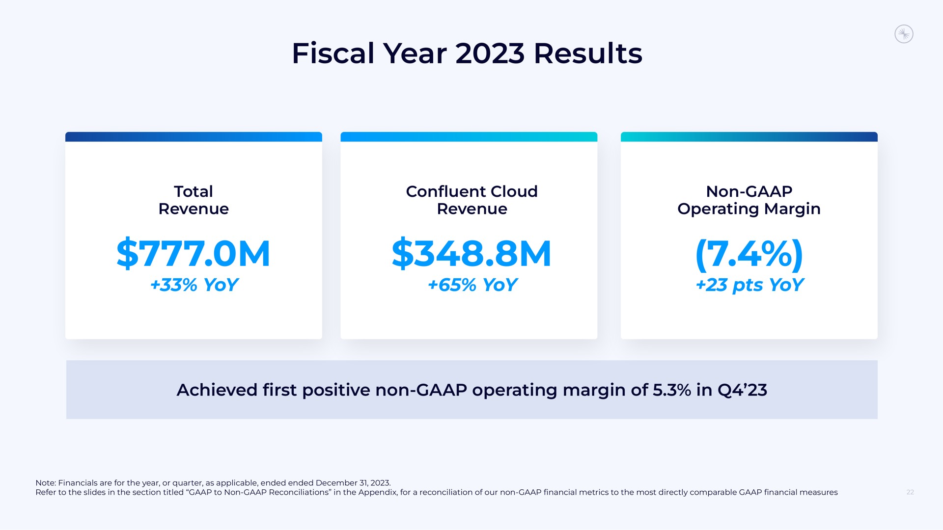 fiscal year results | Confluent