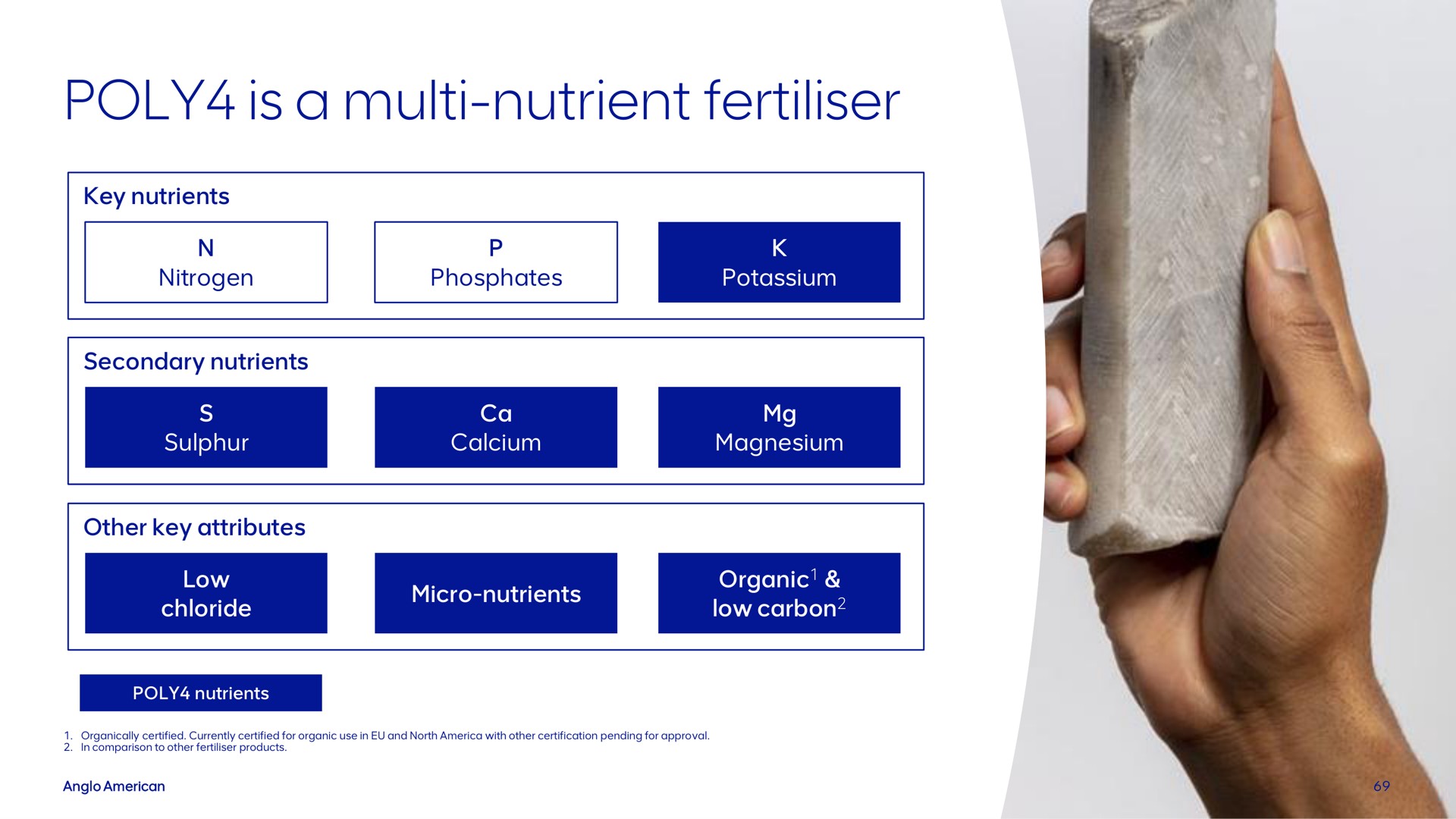 poly is a nutrient | AngloAmerican