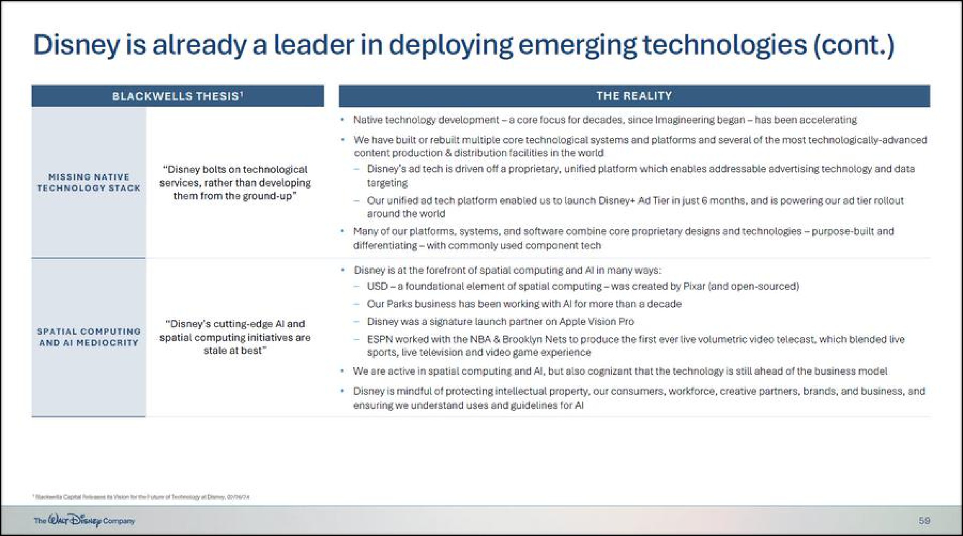 is already a leader in deploying emerging technologies | Disney