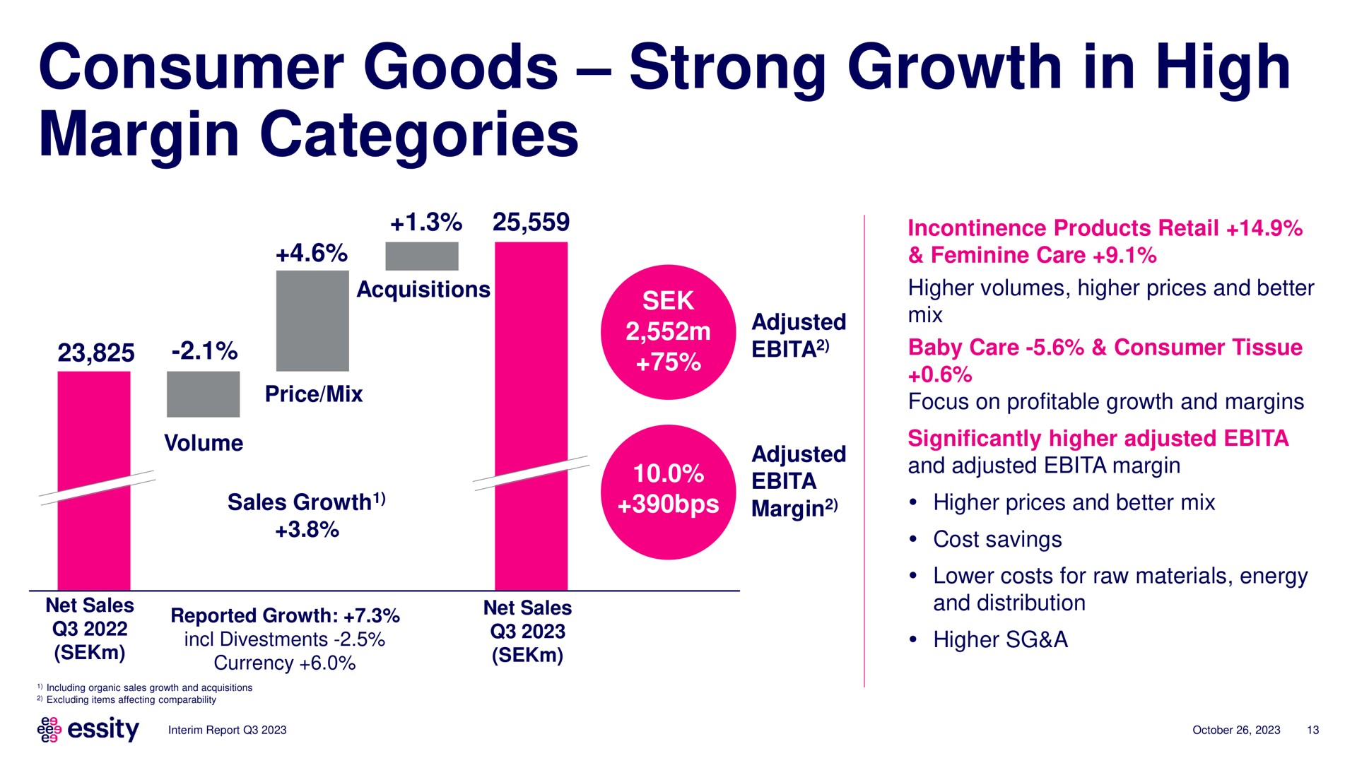 consumer goods strong growth in high margin categories | Essity