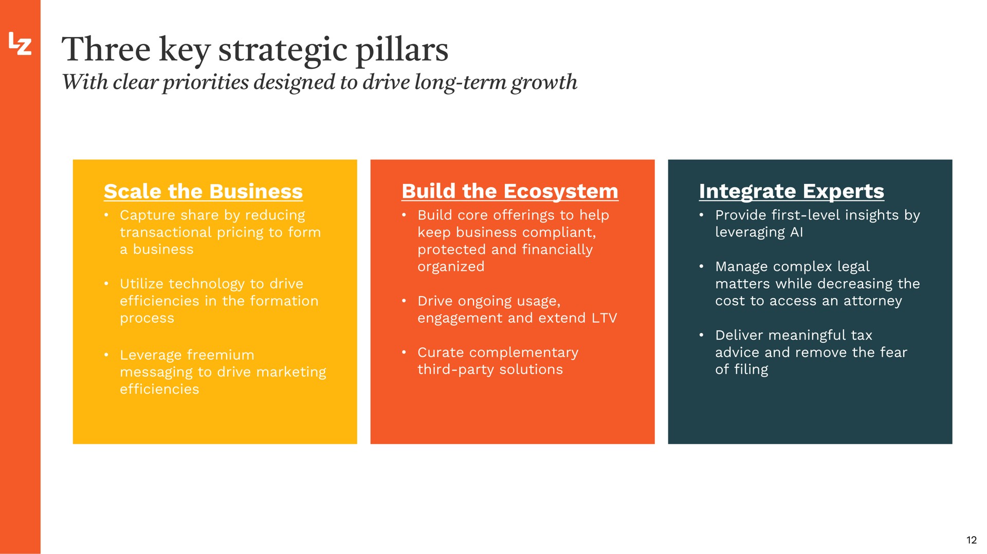 three key strategic pillars | LegalZoom.com