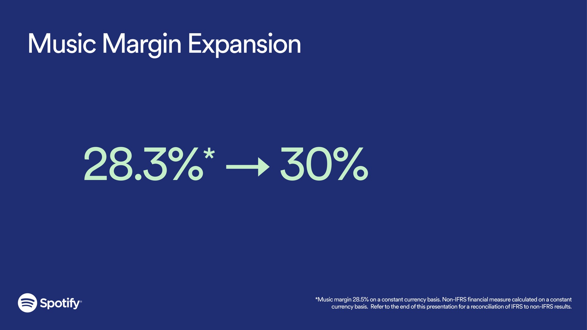 music margin expansion | Spotify