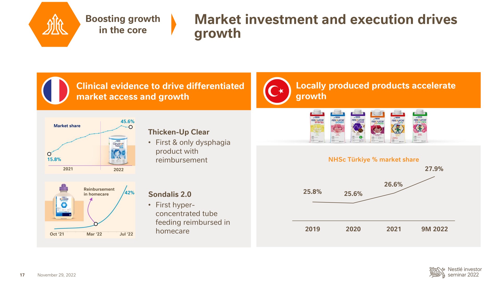 market investment and execution drives growth boosting | Nestle