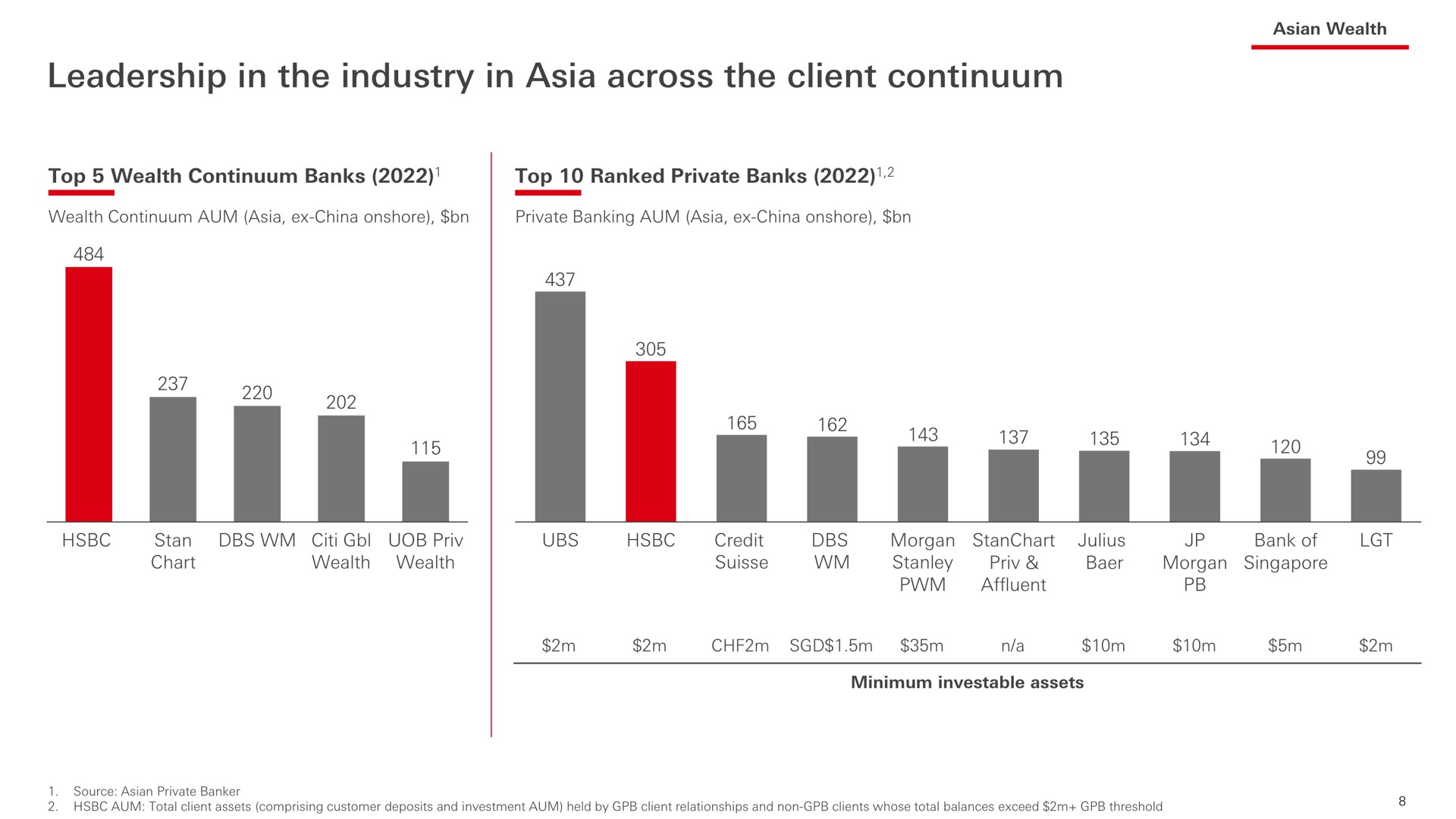 leadership in the industry in across the client continuum mem | HSBC