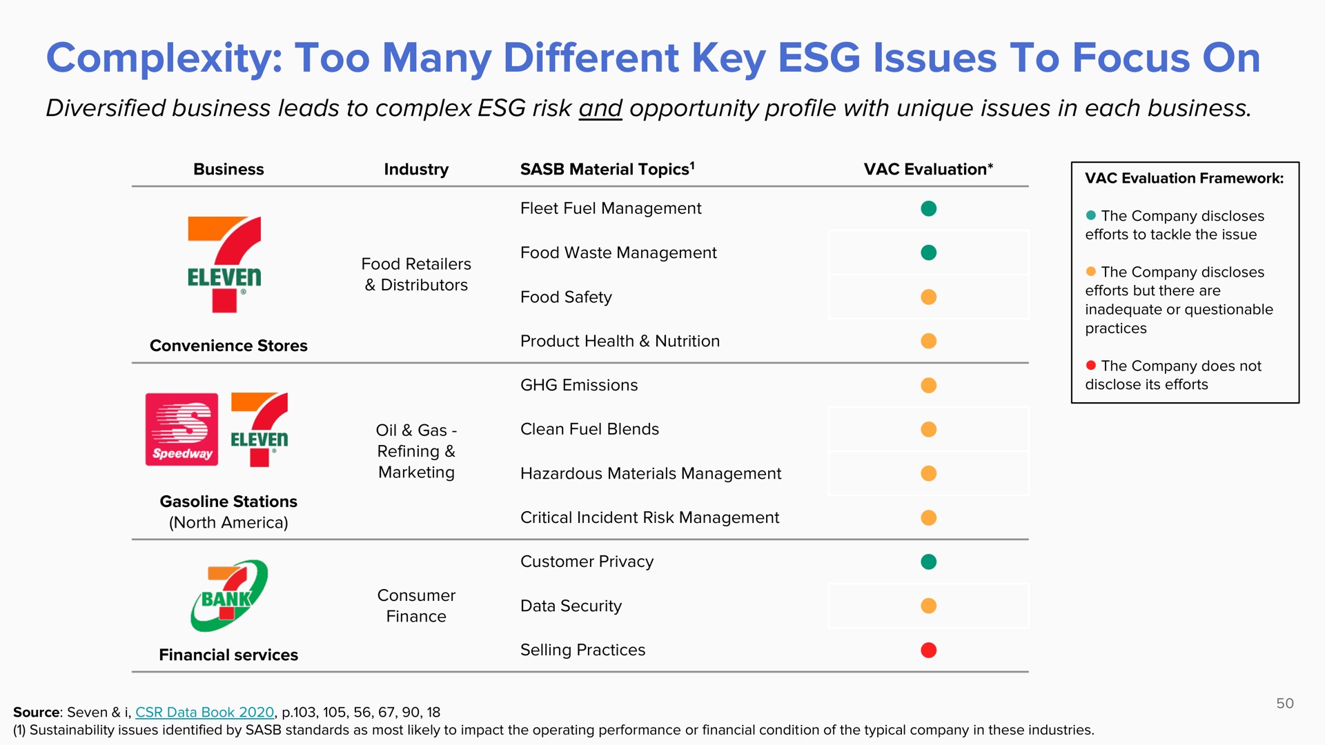 complexity too many different key issues to focus on | ValueAct Capital