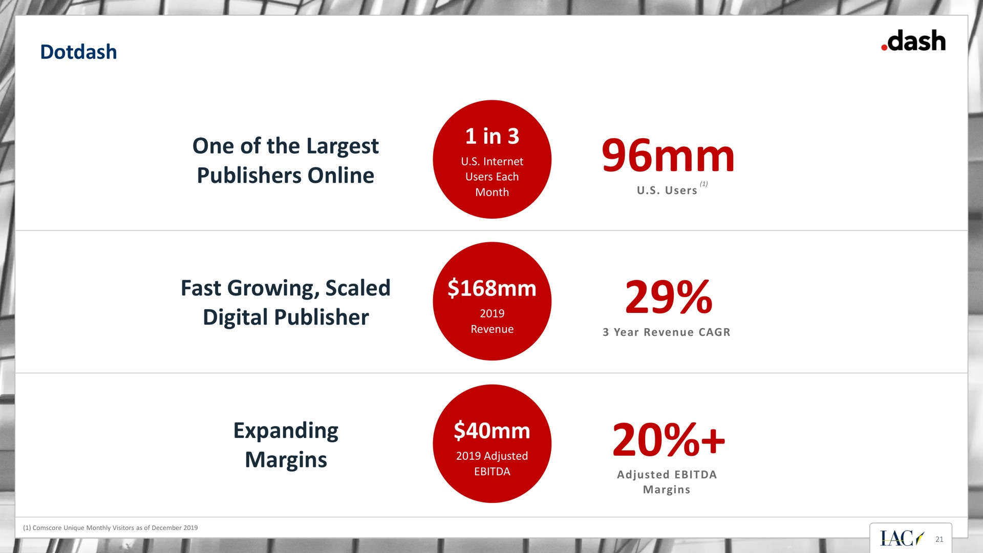 one of the publishers in fast growing scaled digital publisher expanding margins lame wee wet see i | IAC