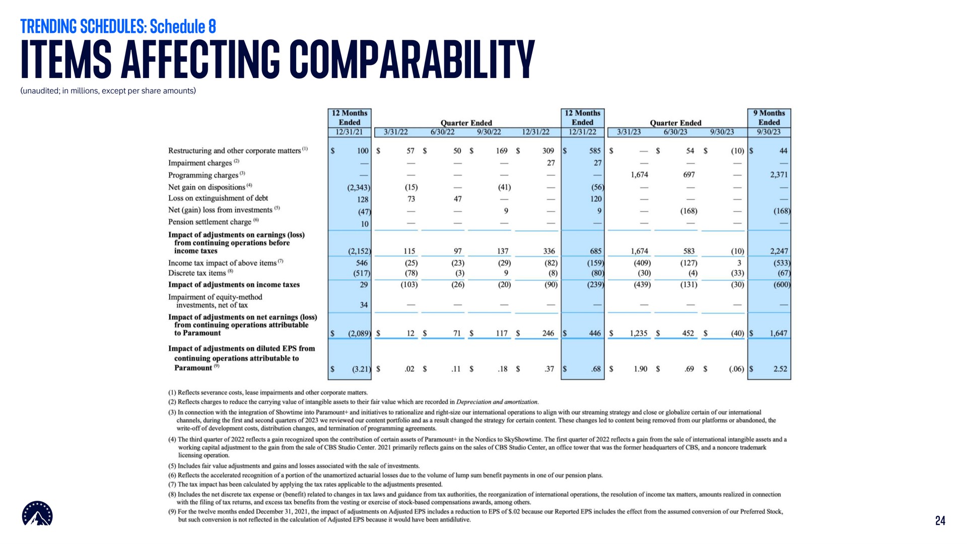 items affecting comparability | Paramount