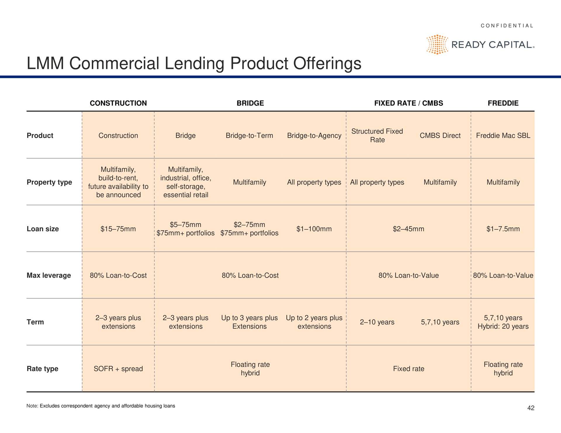 commercial lending product offerings ready capital | Ready Capital