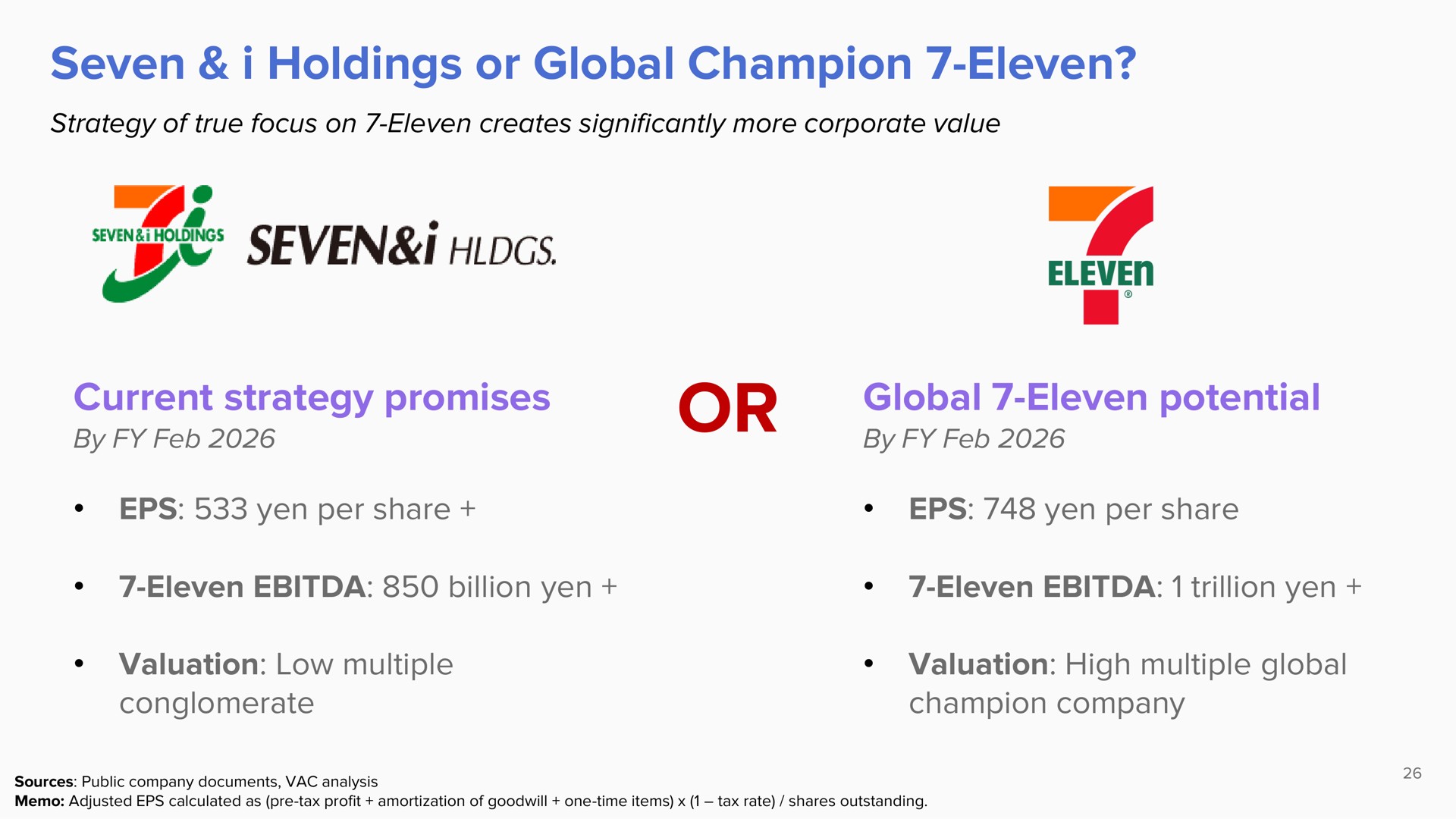 seven i holdings or global champion eleven current strategy promises or global eleven potential by by | ValueAct Capital