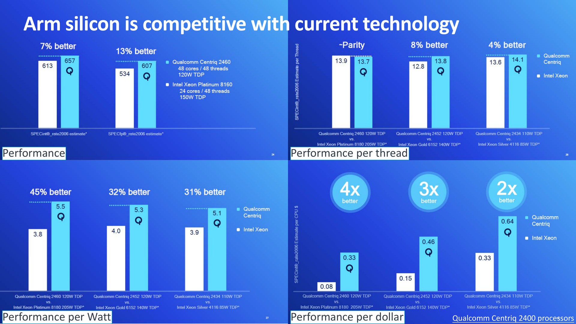 arm silicon is competitive with current technology | SoftBank