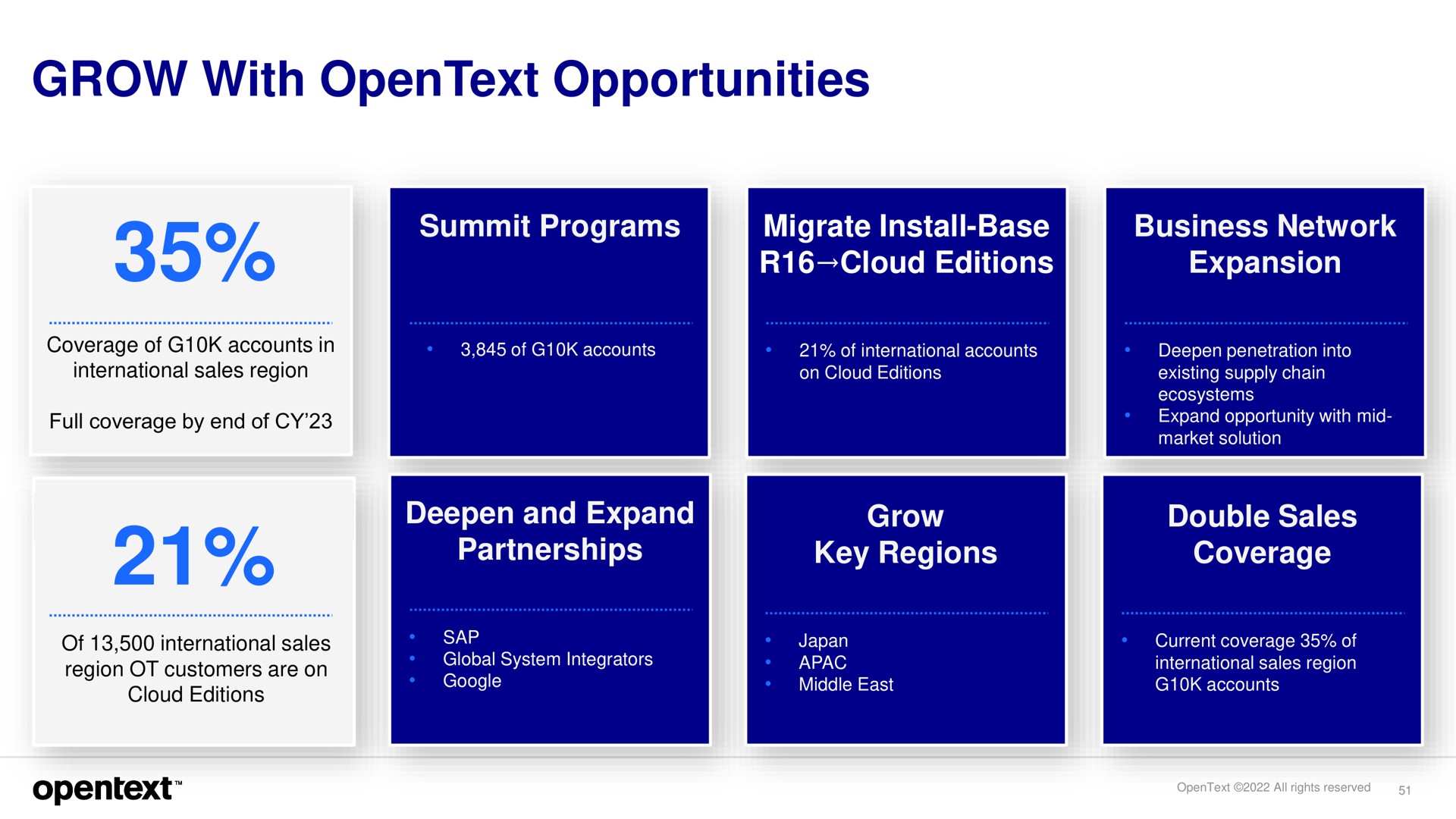 grow with opportunities | OpenText