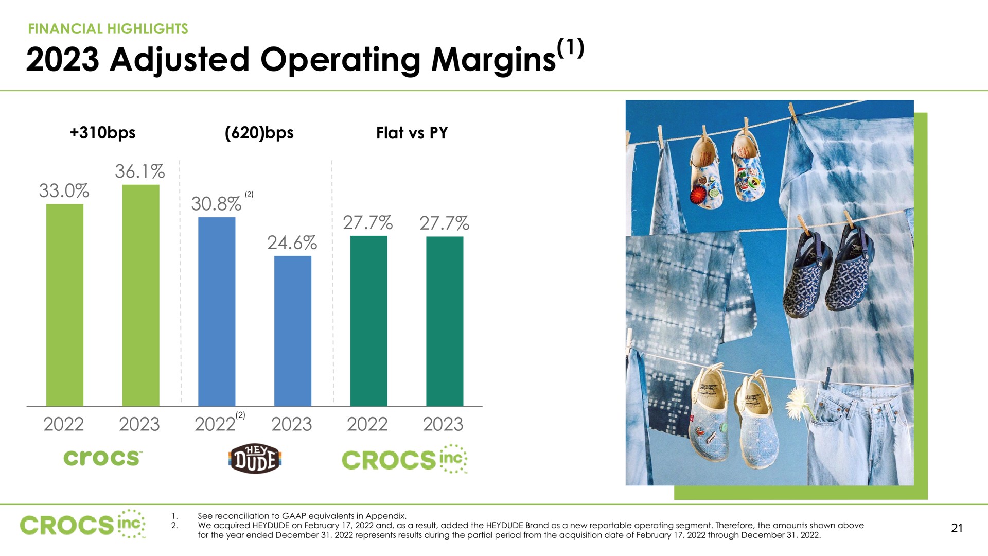adjusted operating margins | Crocs