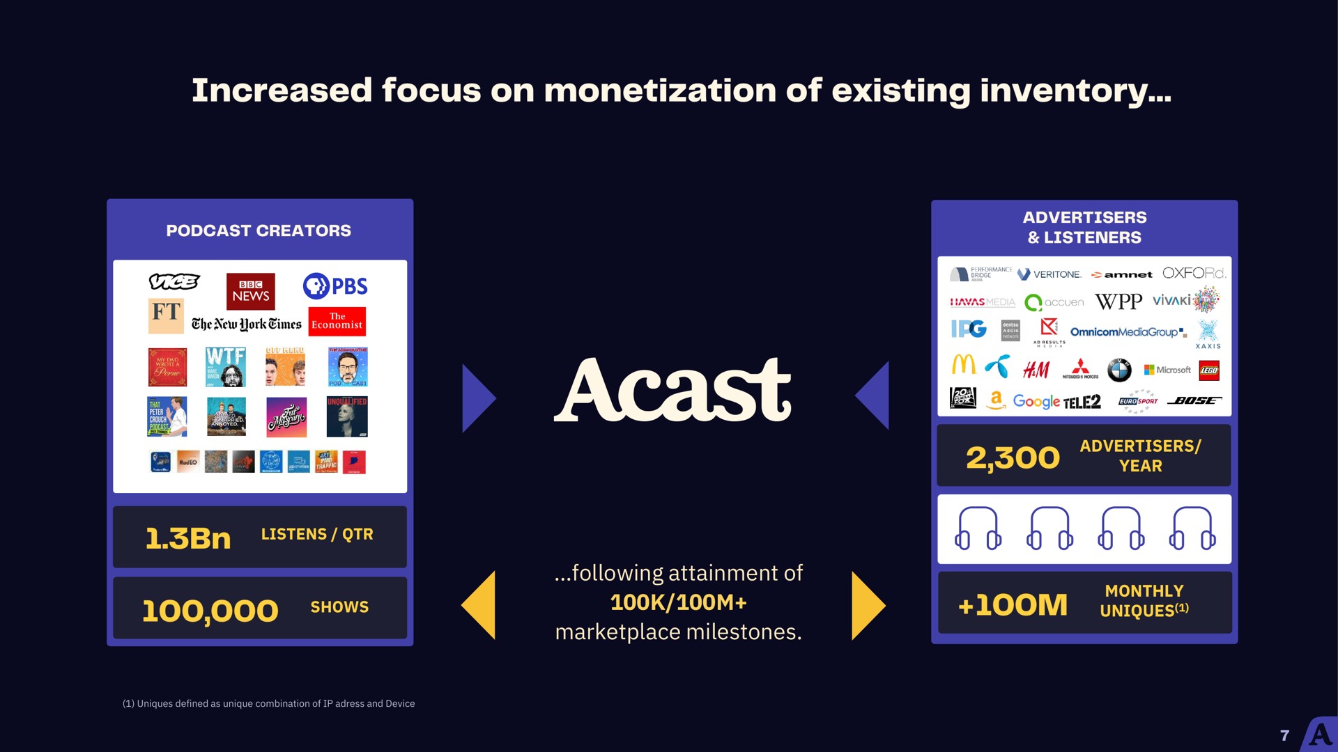 listens shows following attainment of milestones advertisers year monthly increased focus on monetization existing inventory news ores | Acast