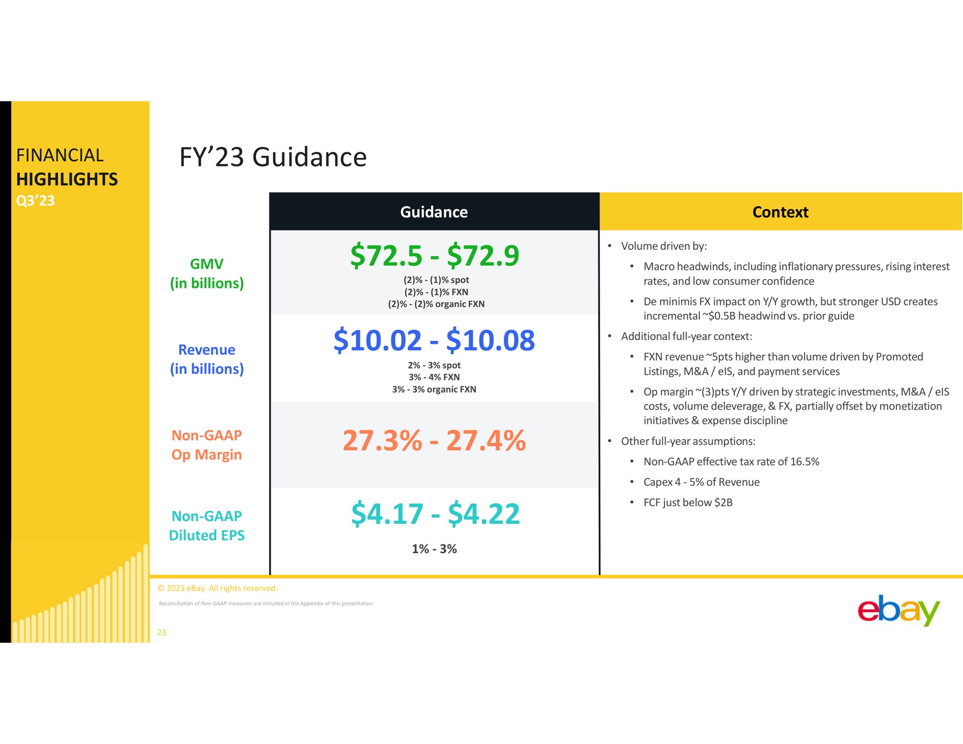 financial highlights guidance | eBay