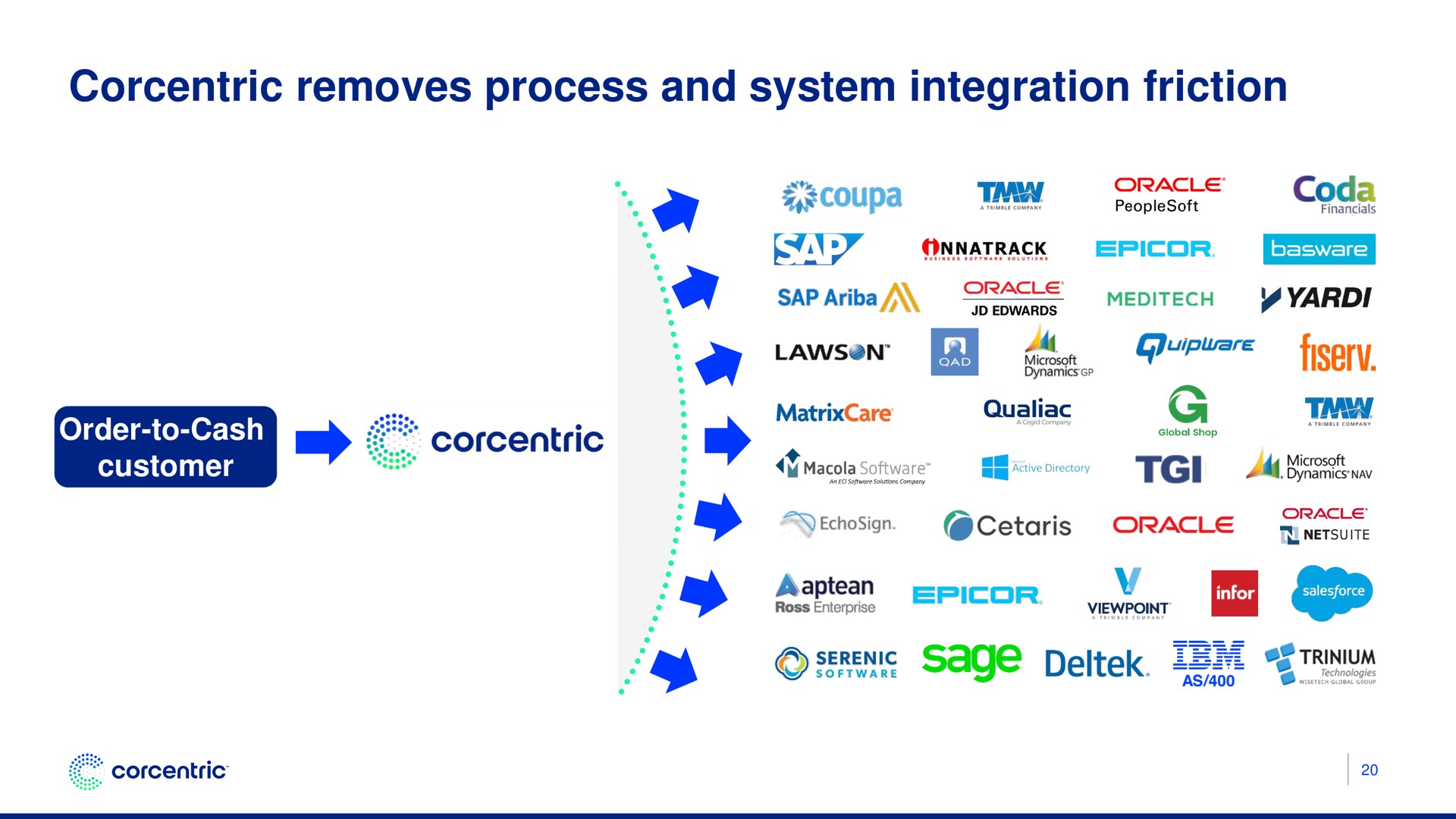 removes process and system integration friction by won mars an gage | Corecentric