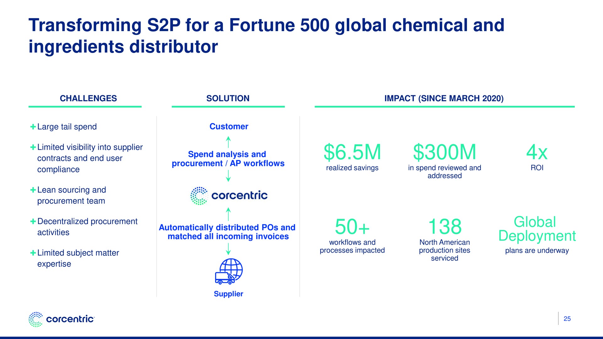 transforming for a fortune global chemical and ingredients distributor global deployment | Corecentric