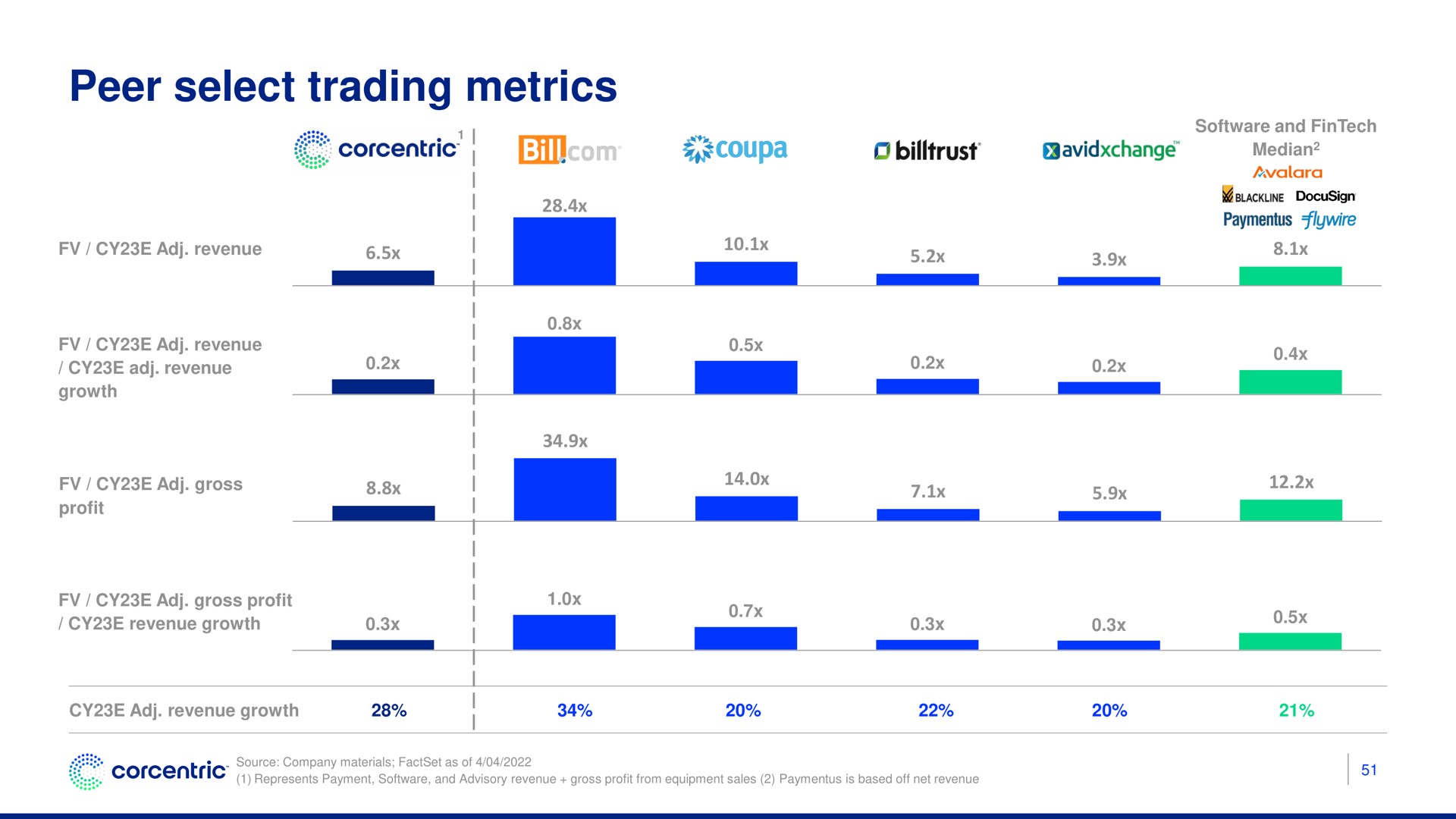 peer select trading metrics | Corecentric